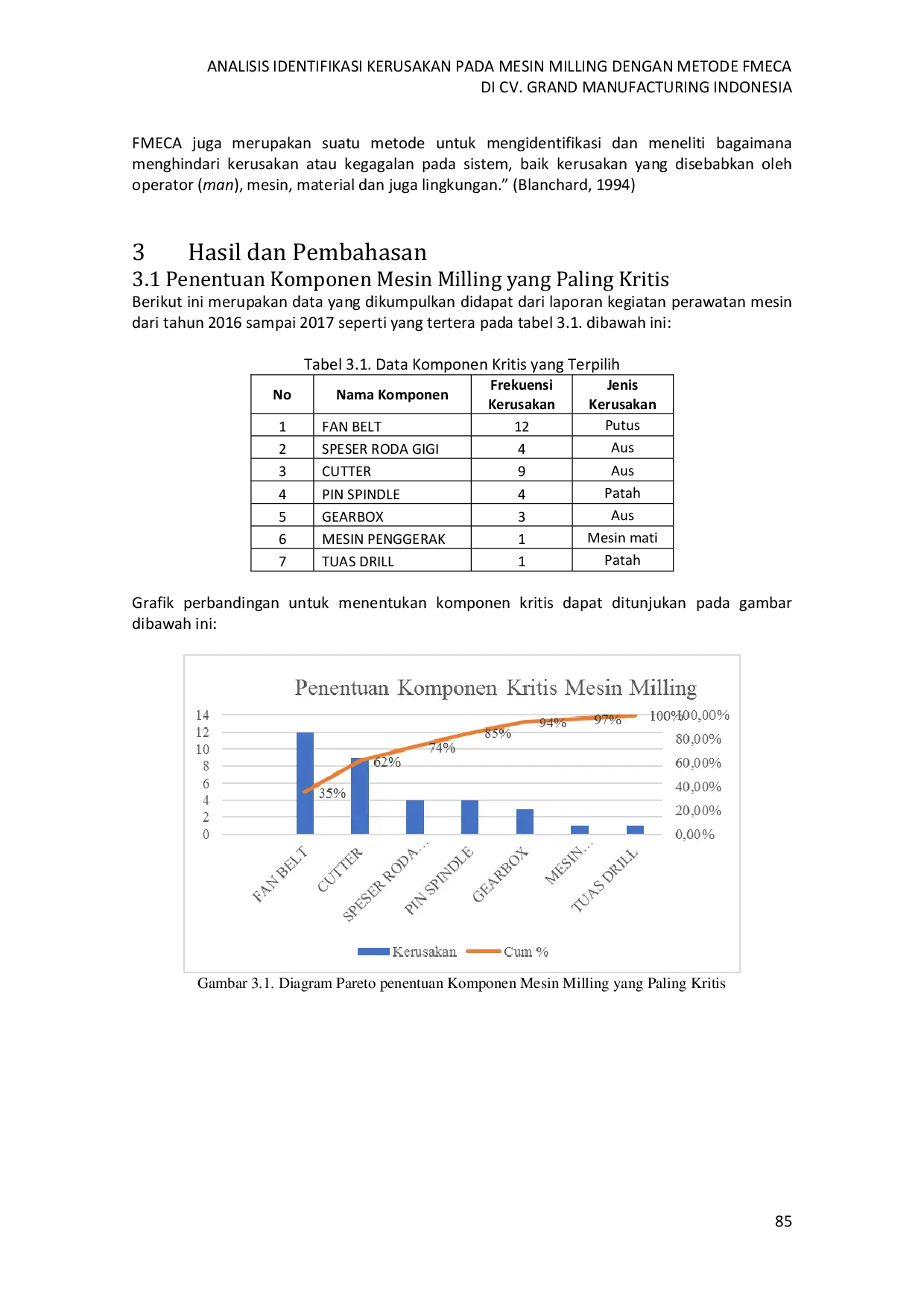 JURIS Analisis Identifikasi Kerusakan Pada Mesin Milling Dengan Metode FMECA Di CV Grand Manufacturing Indonesia
