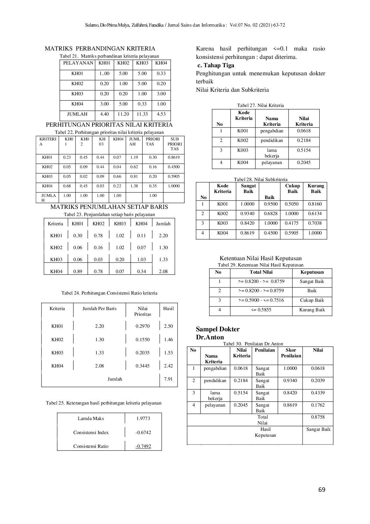 JURIS Sistem Penunjang Keputusan Pelayanan Kesehatan Padang Health dengan Metode AHP