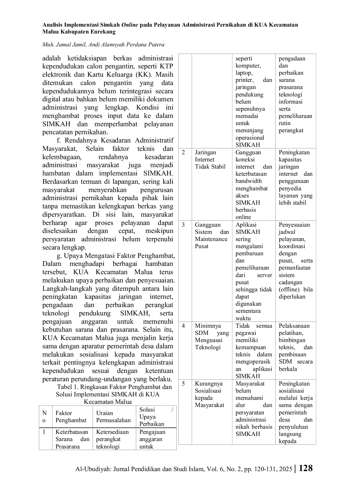 JURIS Analisis Implementasi Simkah Online pada Pelayanan Administrasi Pernikahan di KUA Kecamatan Malua Kabupaten Enrekang