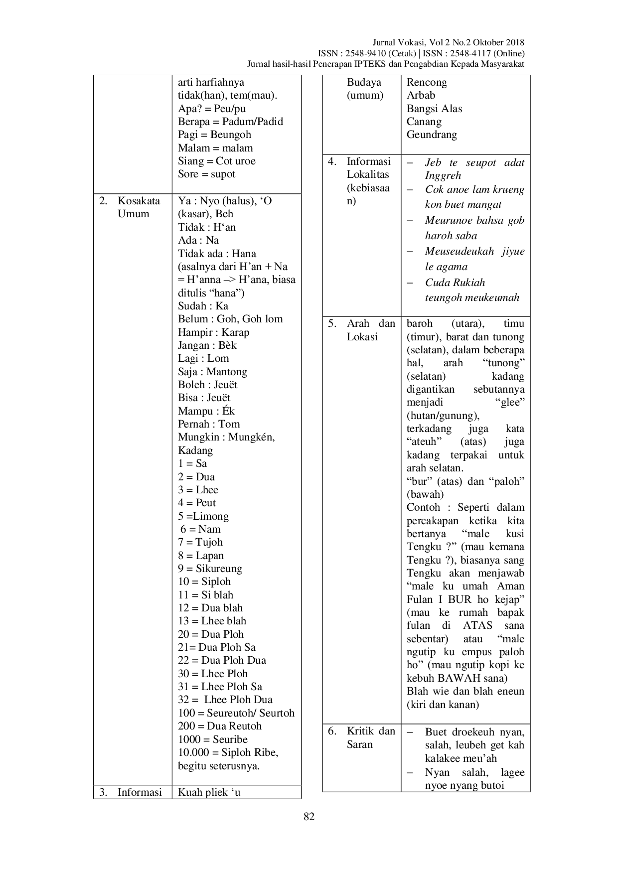 JURIS Pelatihan Dasar Bahasa Daerah Untuk Meningkatkan Kedekatan Emosional Antar Lintas Budaya