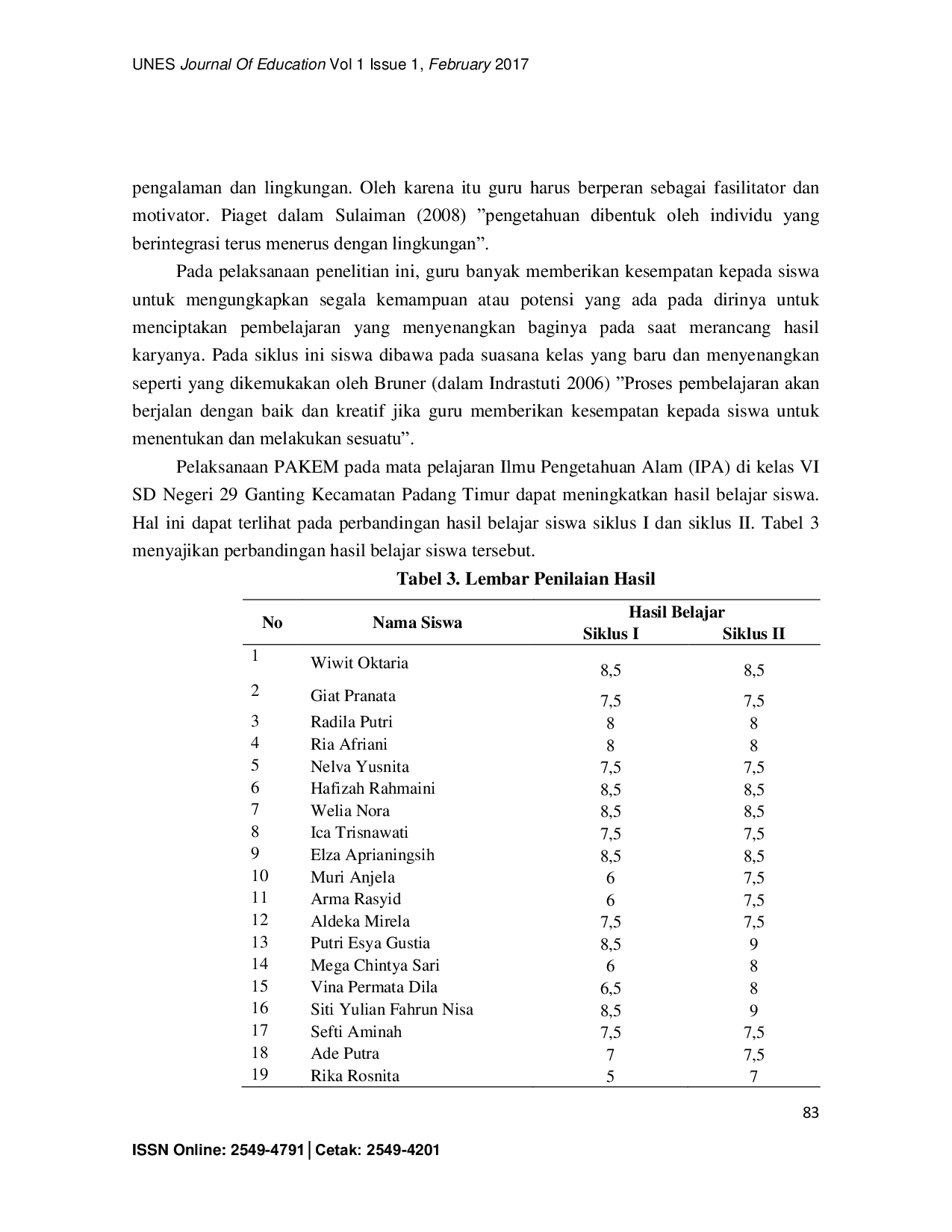 JURIS Peningkatan Hasil Belajar Melalui Pendekatan Pakem Pada Mata Pelajaran IPA Di Kelas VI SDN 29 Ganting Padang Timur