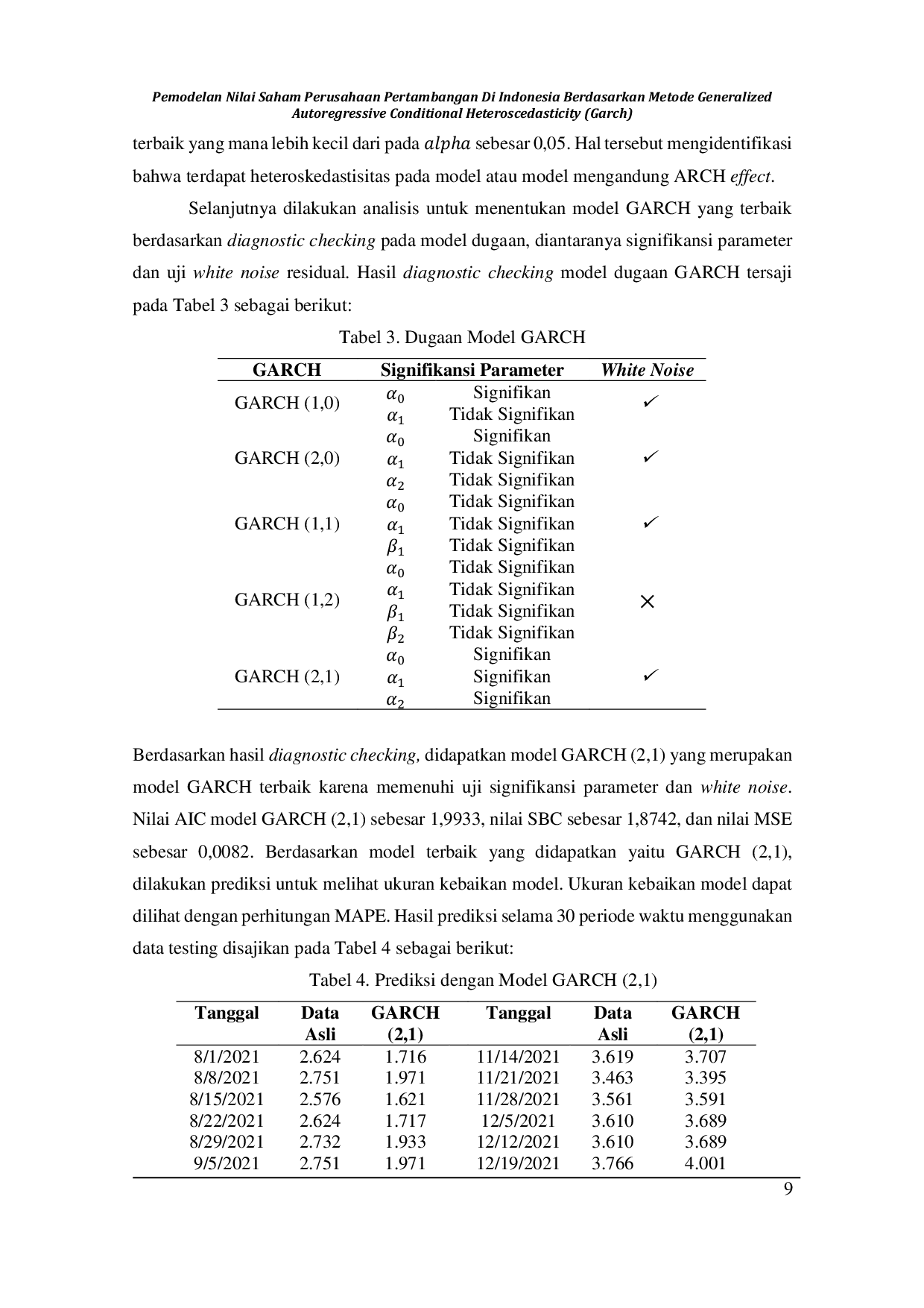 JURIS Pemodelan Nilai Saham Perusahaan Pertambangan di Indonesia Berdasarkan Metode Generalized Autoregressive Conditional Heteroscedasticity GARCH