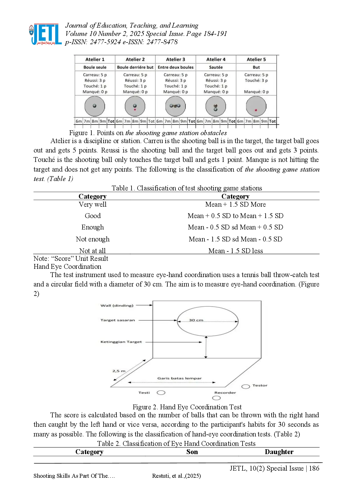 juris Shooting Skills As Part Of The Psychomotor Learning Of Students