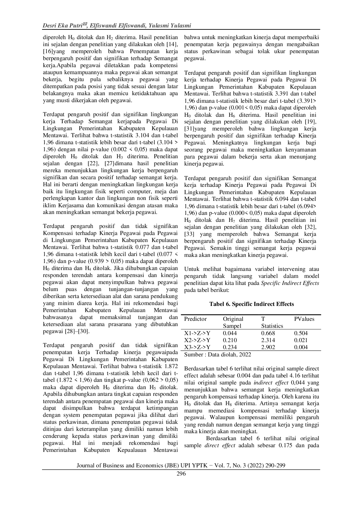 JURIS Pengaruh Kompensasi Penempatan dan Lingkungan terhadap Kinerja Semangat Kerja sebagai Pemediasi