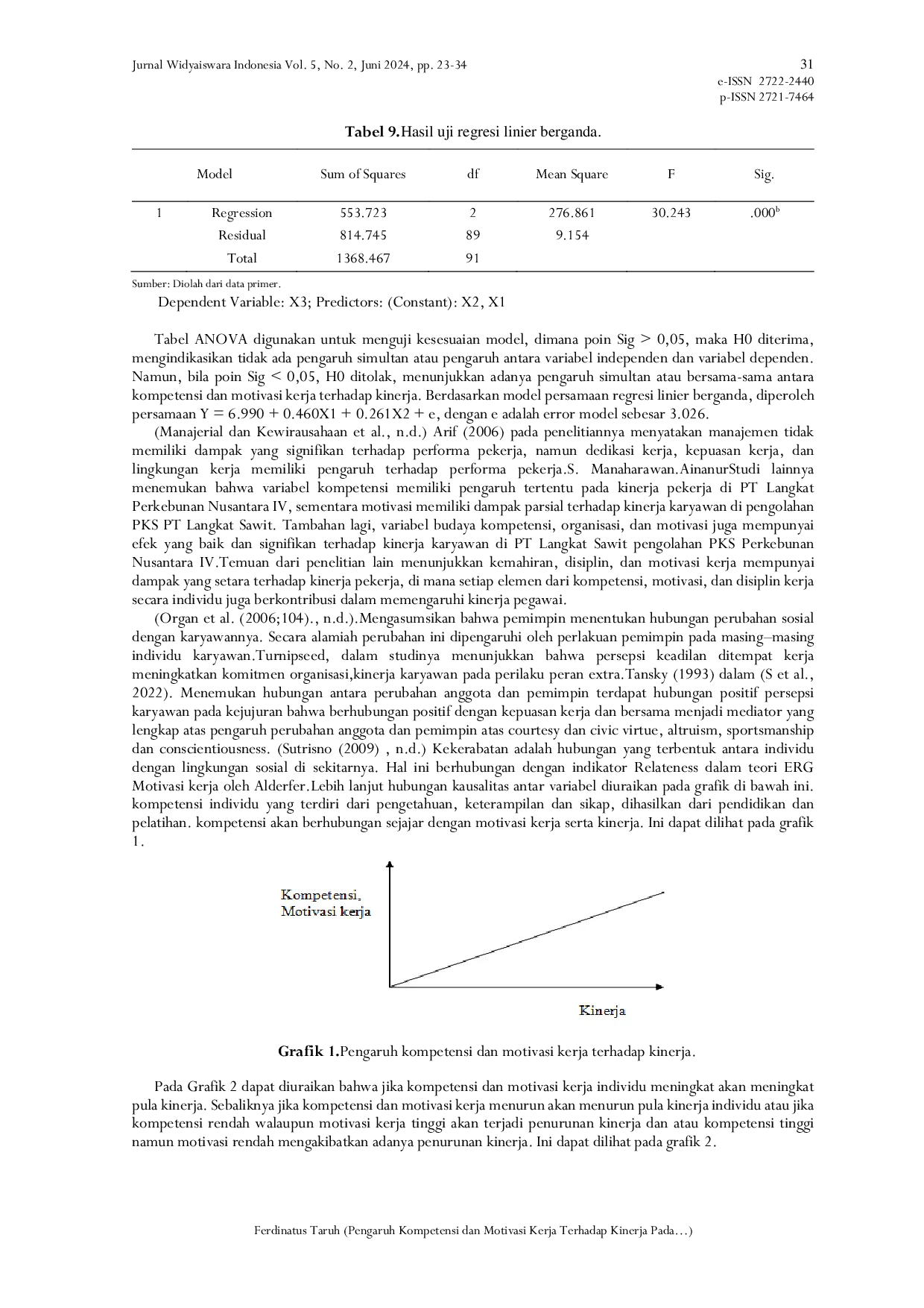 JURIS Pengaruh Kompetensi dan Motivasi Kerja Terhadap Kinerja Pada Alumni Diklat Kepemimpinan Tingkat IV