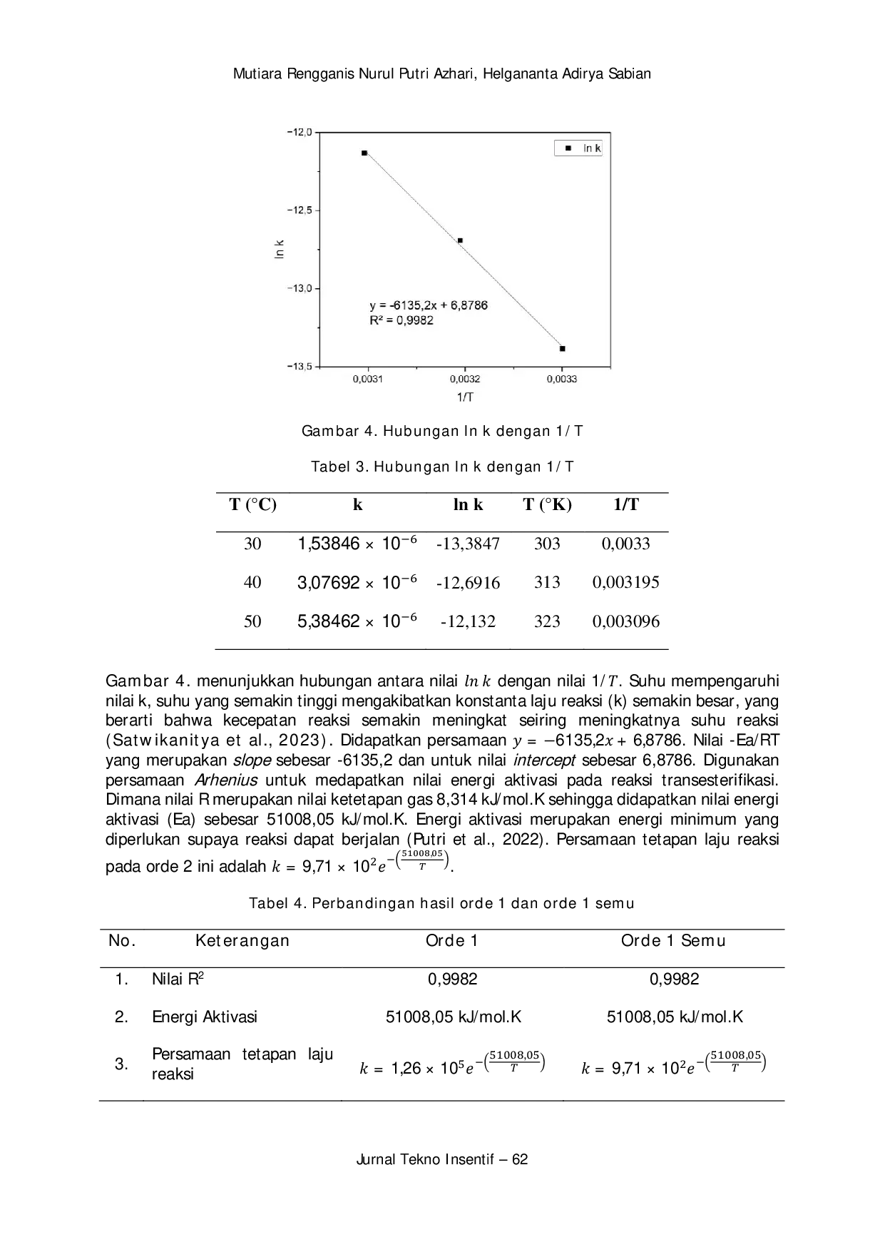 JURIS Kinetika Transesterifikasi Minyak Biji Kemiri Aleurites moluccanus Menjadi Fatty Acid Methyl Ester