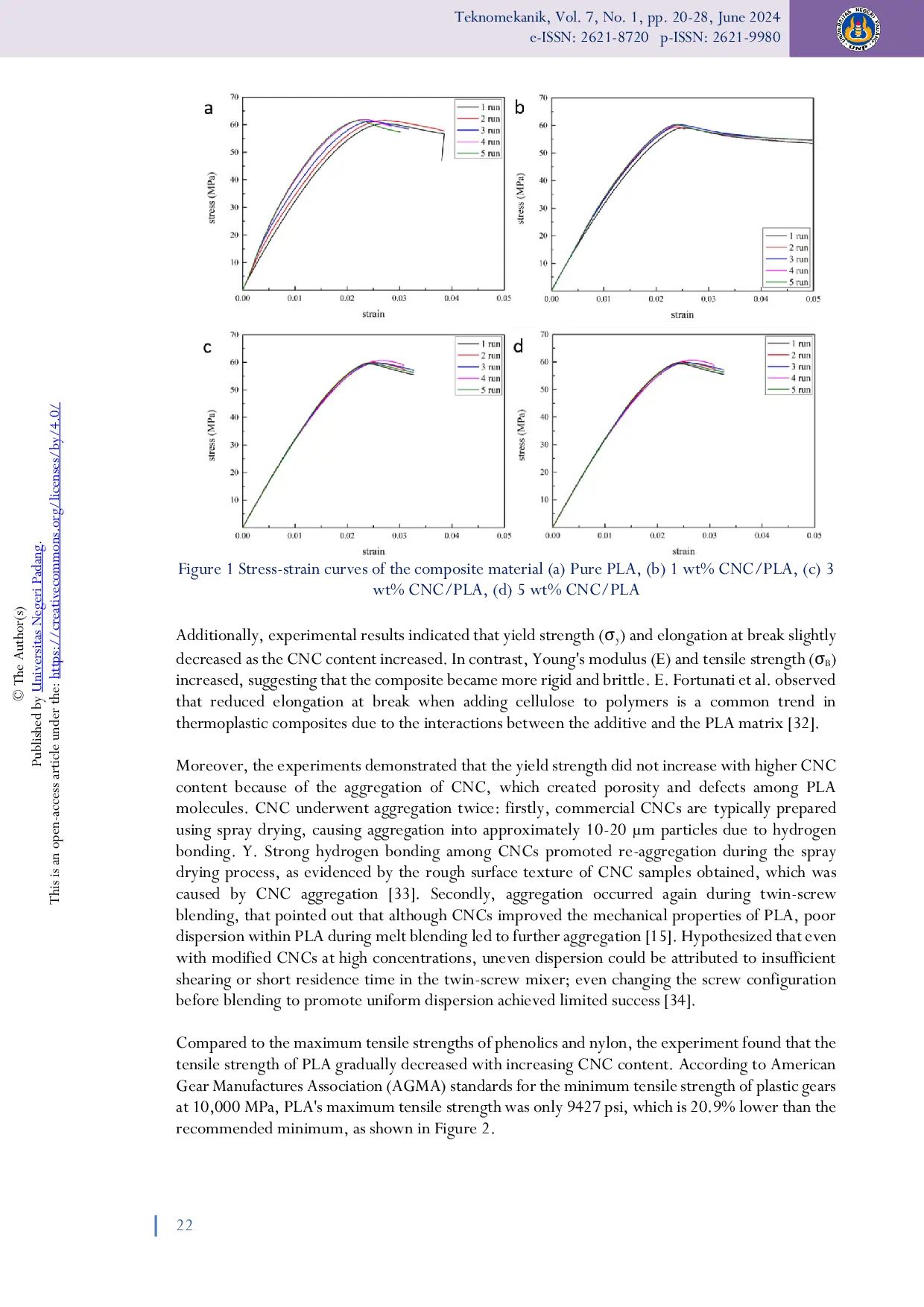 JURIS Enhancing mechanical properties of polylactic acid through the incorporation of cellulose nanocrystals for engineering plastic applications