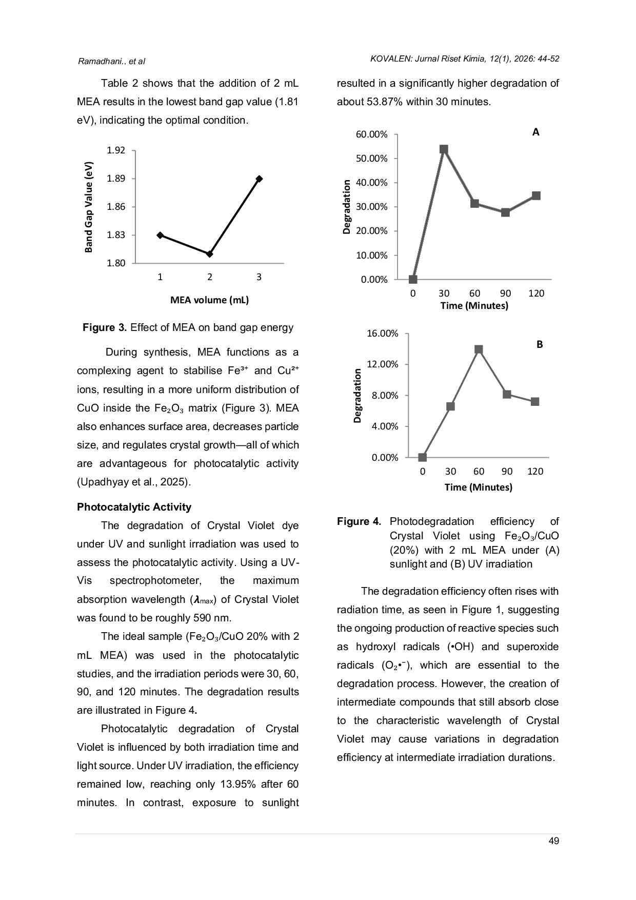 JURIS Photodegradation of Crystal Violet Dyes Using Fe2O3 CuO with the Addition of MEA Additive