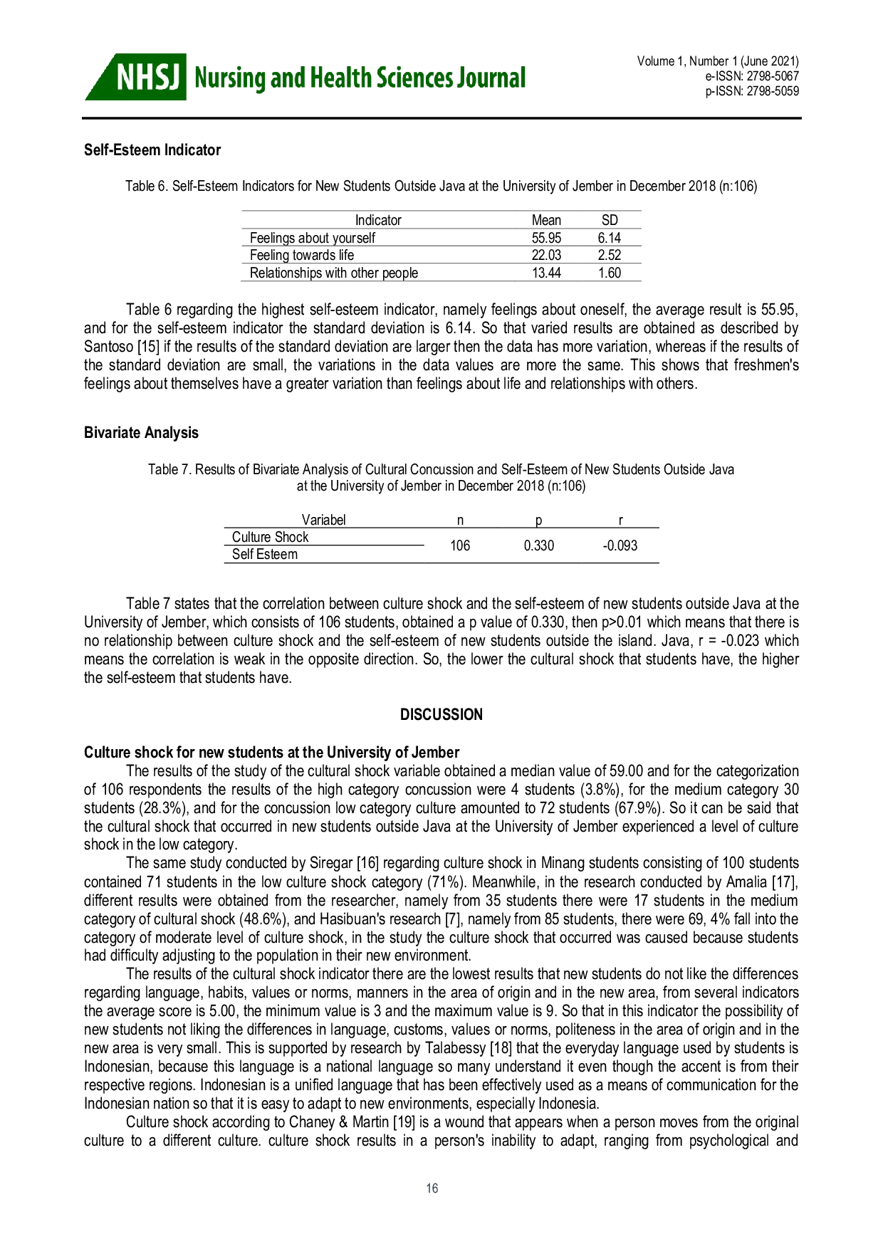 JURIS The Relationship Between Culture Shock and Self Esteem of New Students Outside Java Island at University of Jember