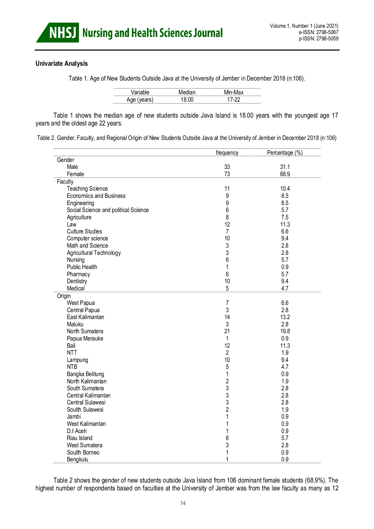 JURIS The Relationship Between Culture Shock and Self Esteem of New Students Outside Java Island at University of Jember
