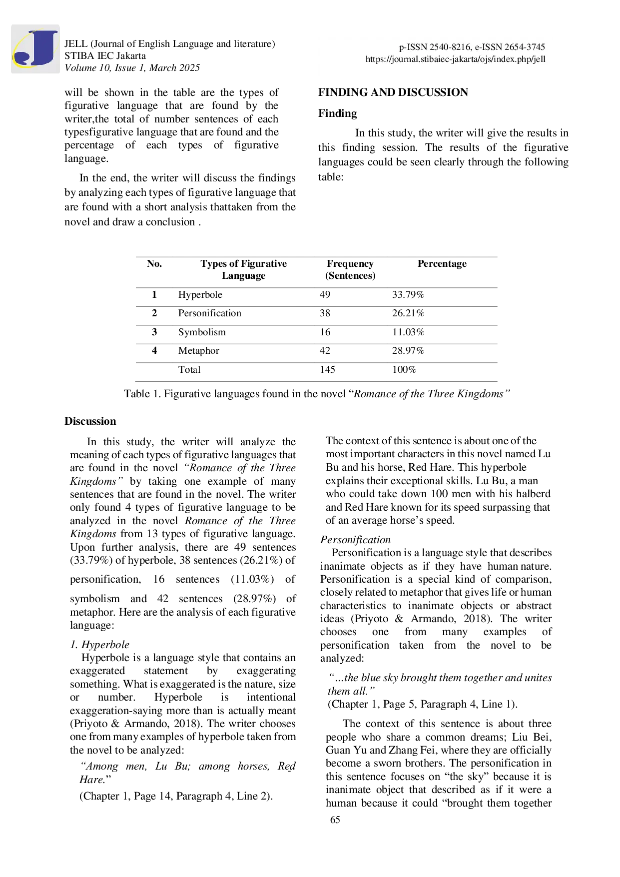 JURIS The Figurative Languages Found in the Novel Romance of the Three Kingdoms by Luo Guanzhong