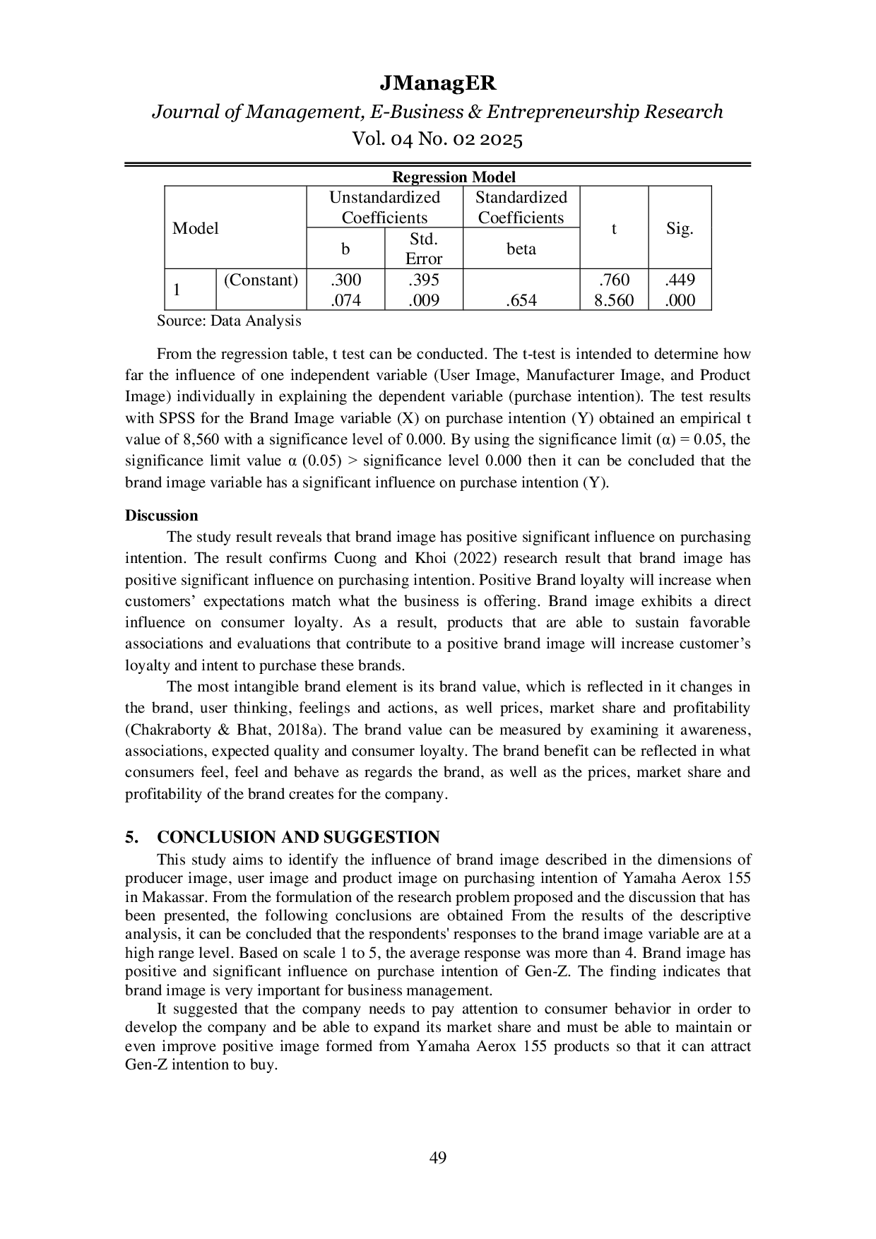 JURIS The Influence of Brand Image on Purchasing Intention of Yamaha Aerox 155 in Makassar