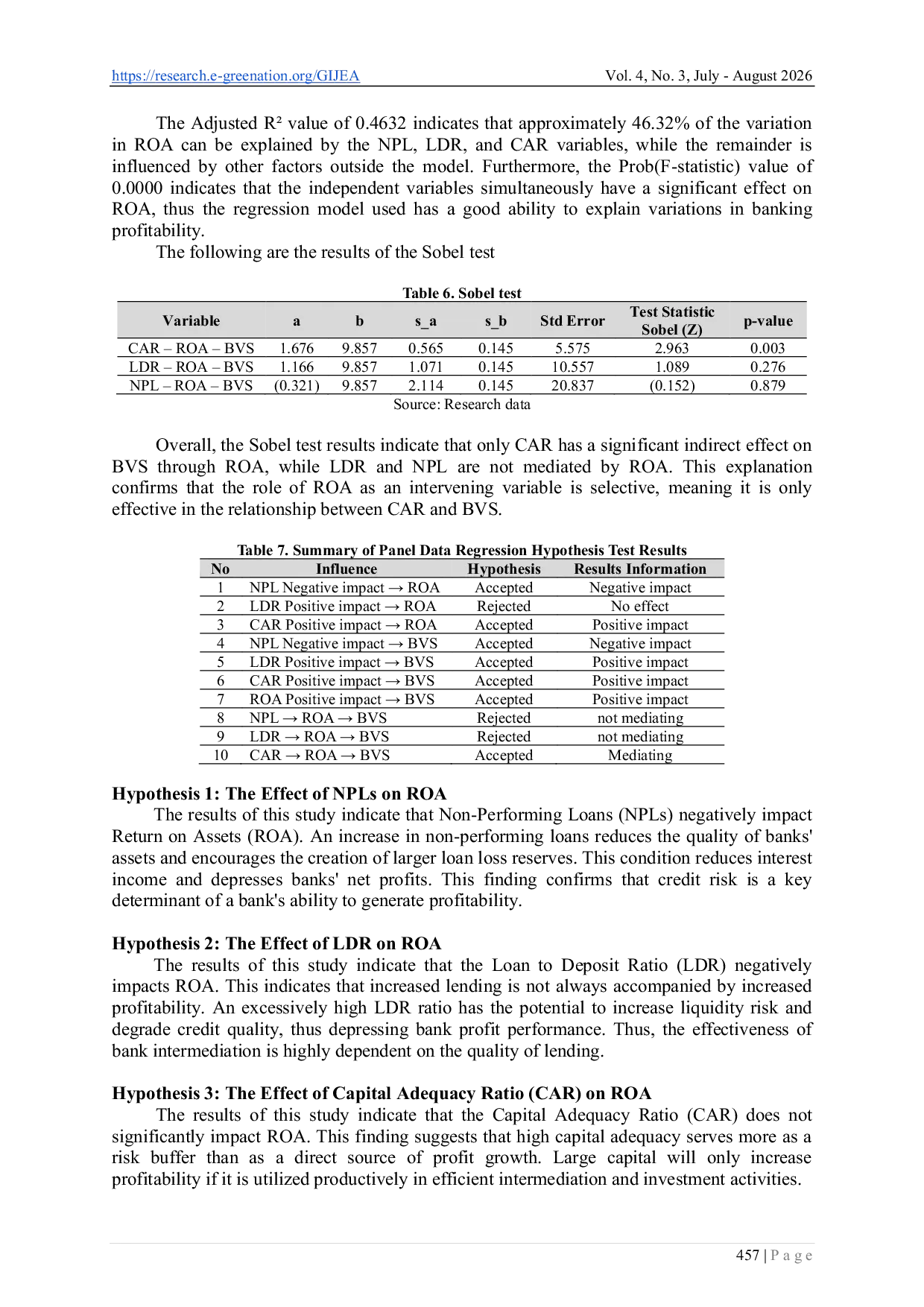 JURIS Analysis of the Effect of Non Performing Loans Loan to Deposit Ratio and Capital Adequacy Ratio on Book Value per Share through Return on Assets Mediation