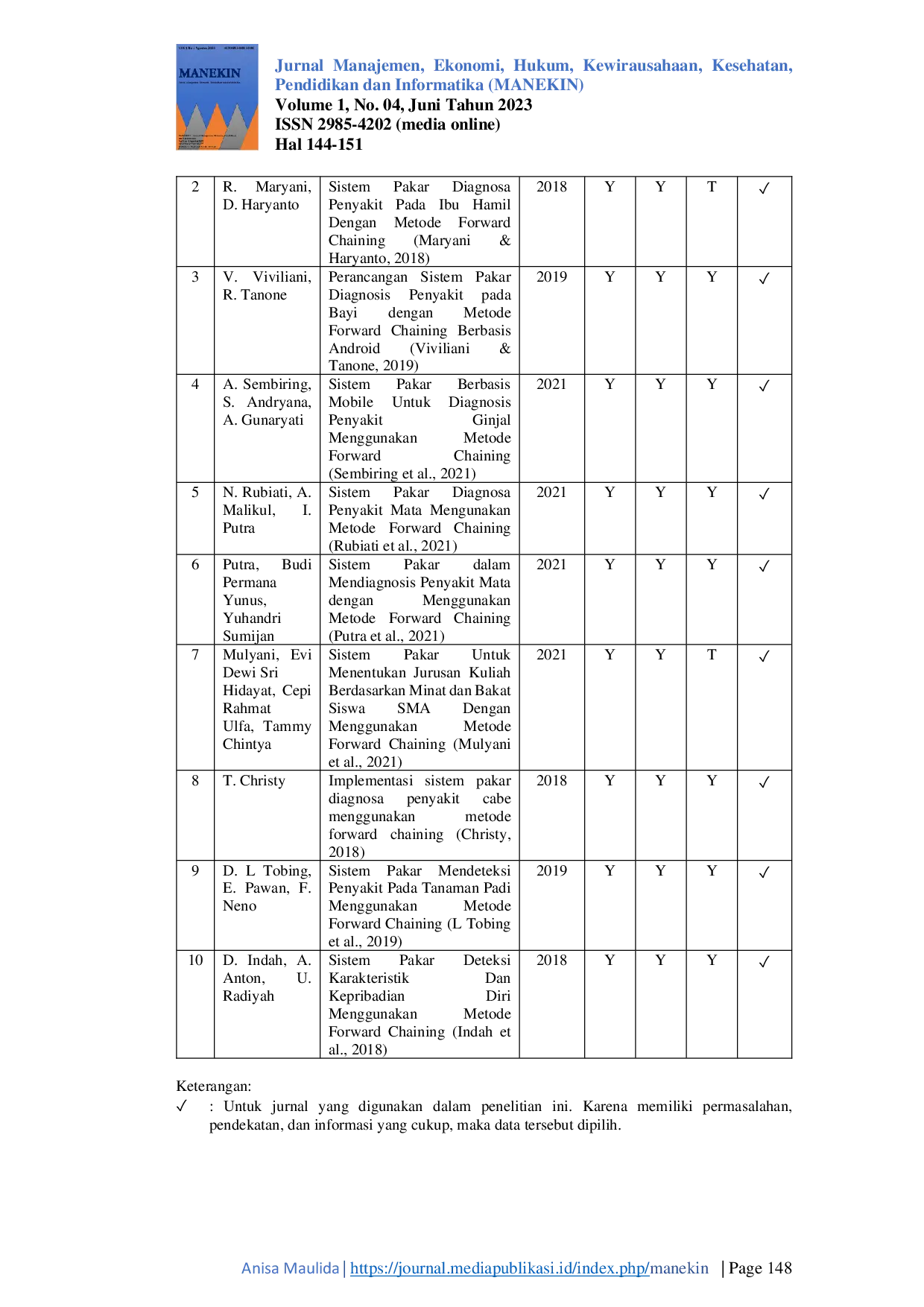 JURIS Analisis Metode Forward Chaining pada Sistem Pakar Systematic Literature Review
