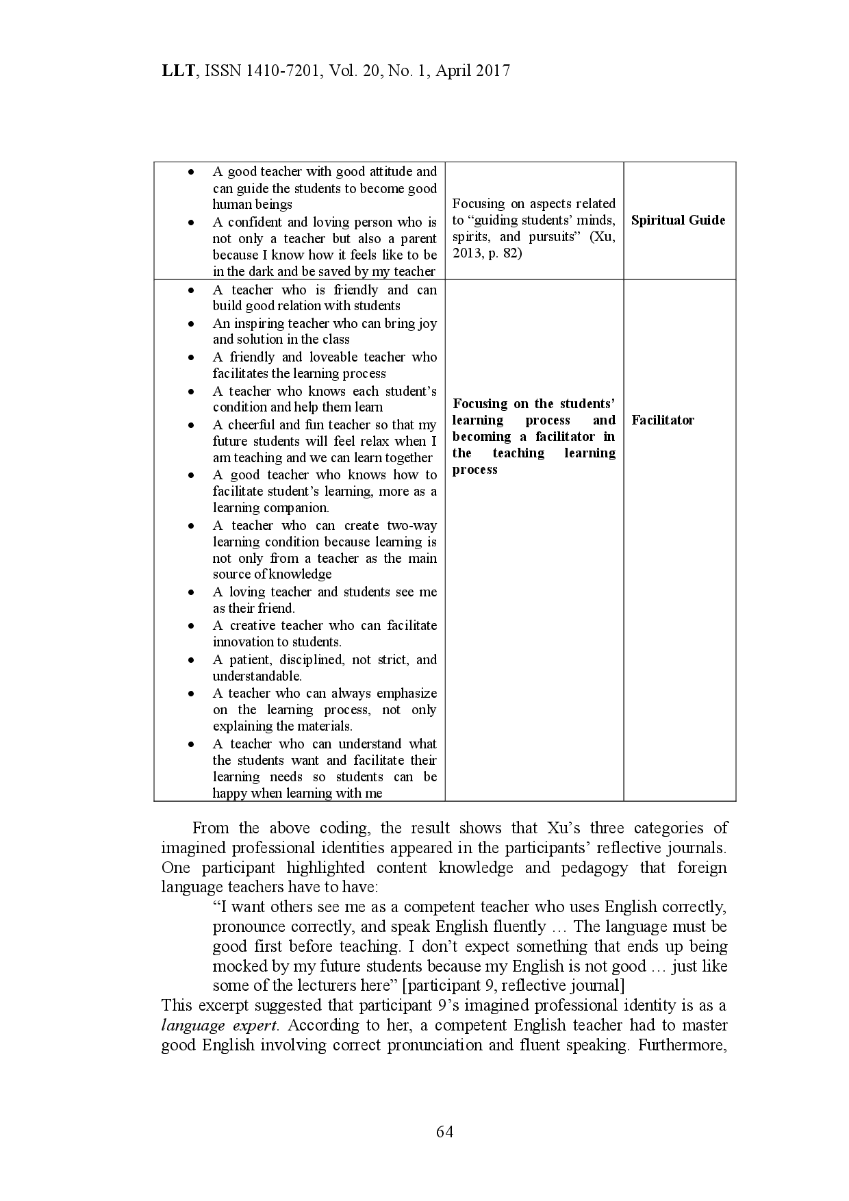 juris Revealing Pre service Foreign Language Teachers Imagined Professional Identity in Reflective Journals