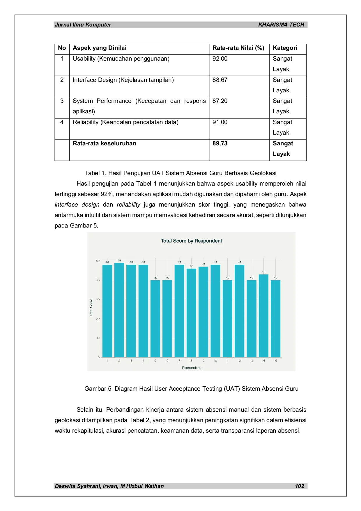 JURIS Efektivitas Penerapan Sistem Absensi Guru Berbasis Geolokasi Menggunakan Metode Feature Driven Development FDD di SMP Negeri 2 Riau Silip