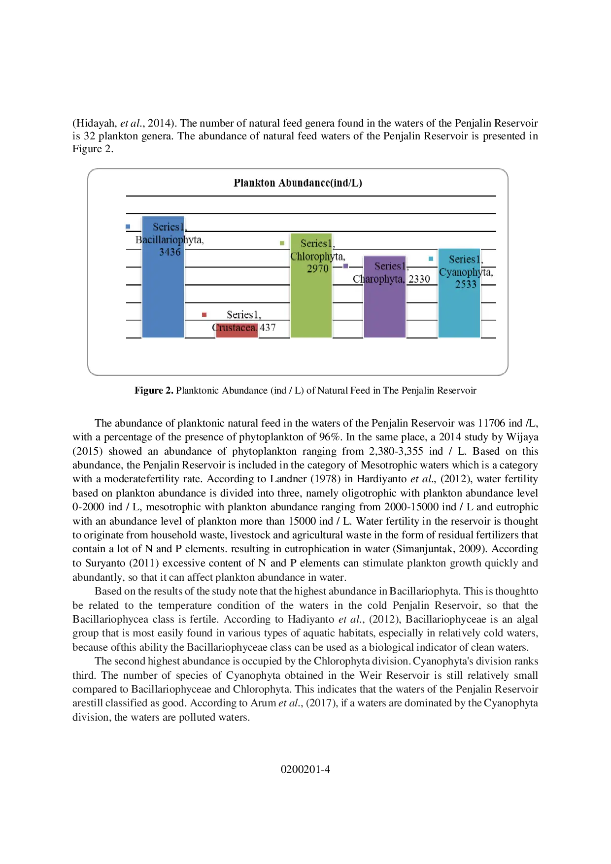 juris Feeding Habits of Marsela Fish Parachromis managuensis In Penjalin Reservoir Brebes Central Java