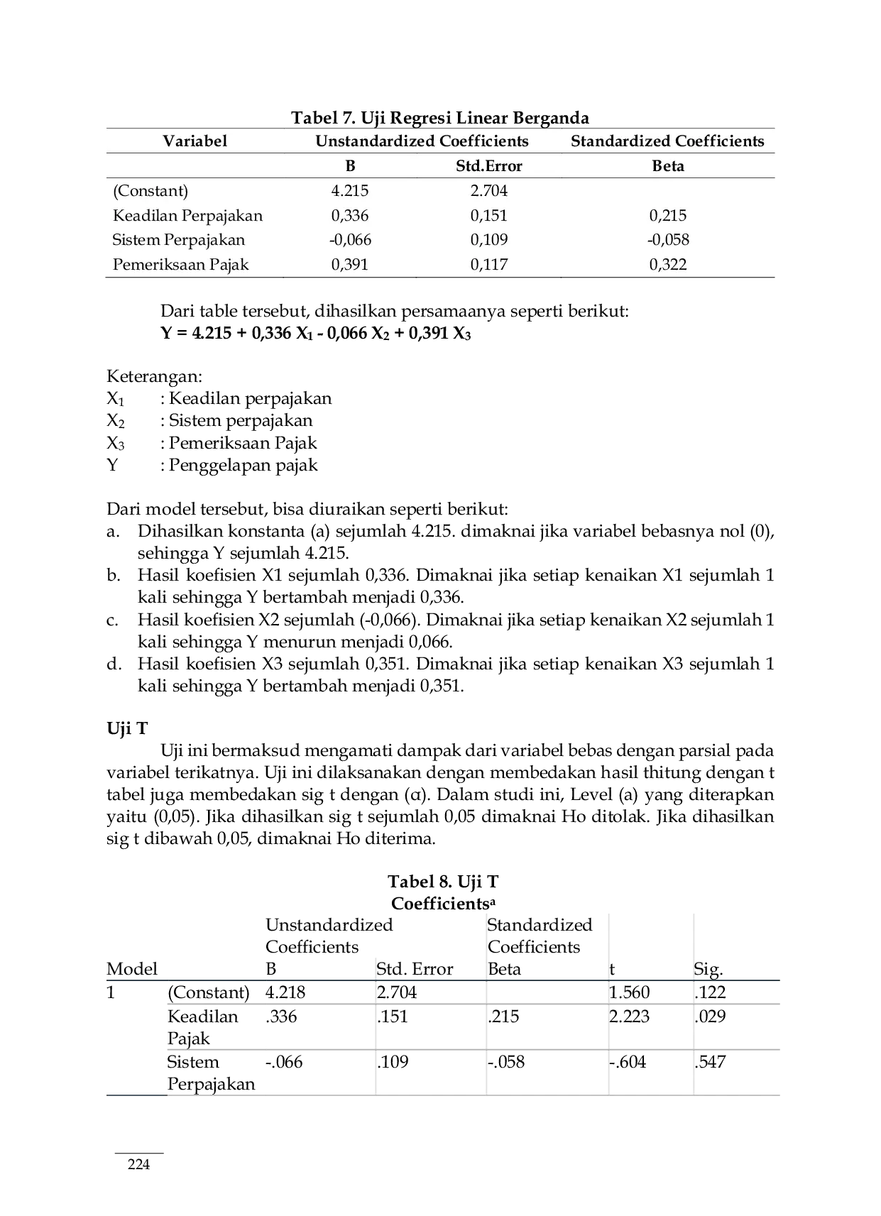 JURIS Pengaruh Keadilan Pajak Sistem Perpajakan Dan Pemeriksaan Pajak Terhadap Persepsi Wajib Pajak Mengenai Penggelapan Pajak