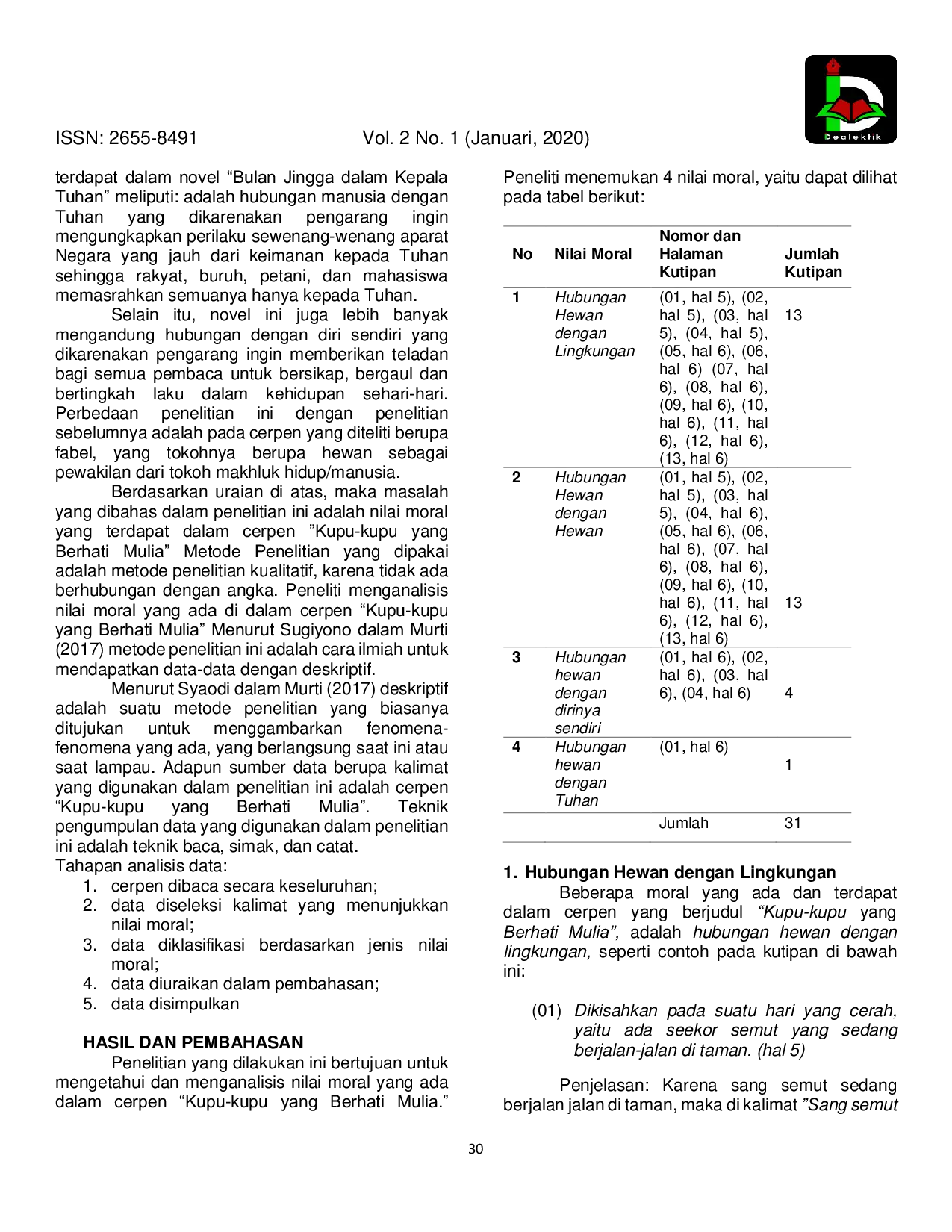JURIS Analisis Nilai Moral dalam Cerpen Kupu Kupu yang Berhati Mulia