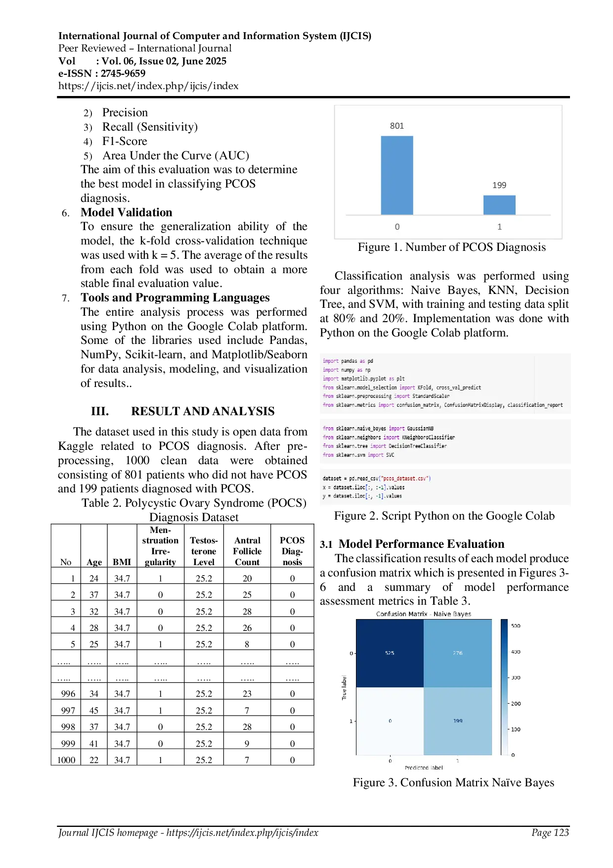 JURIS Comparative Evaluation of Classification Algorithms for the Diagnosis of Polycystic Ovary Syndrome