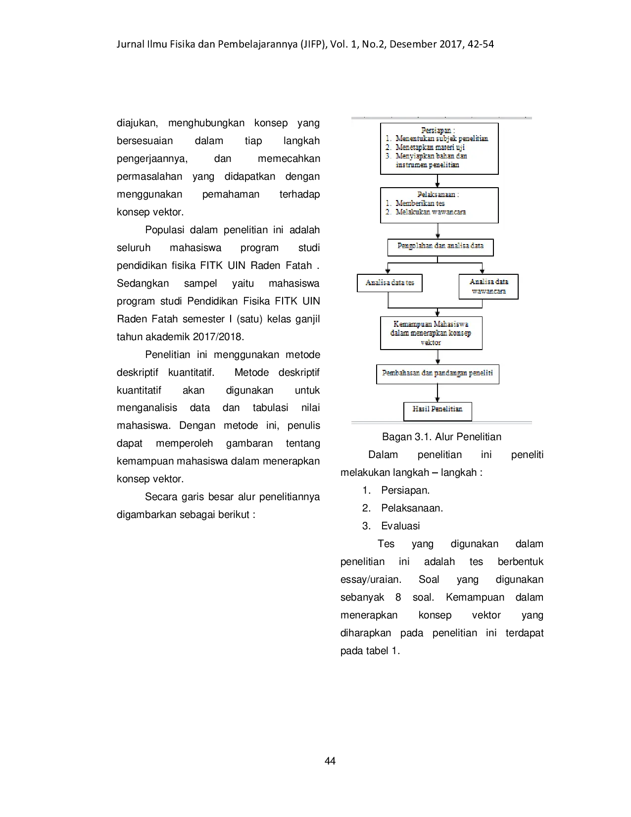 juris Studi Penguasaan Konsep Vektor dalam Penyelesaian Berbagai Persoalan Fisika pada Perkuliahan Fisika Dasar
