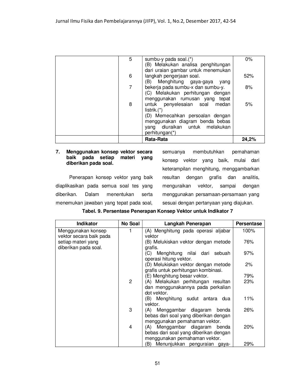 juris Studi Penguasaan Konsep Vektor dalam Penyelesaian Berbagai Persoalan Fisika pada Perkuliahan Fisika Dasar