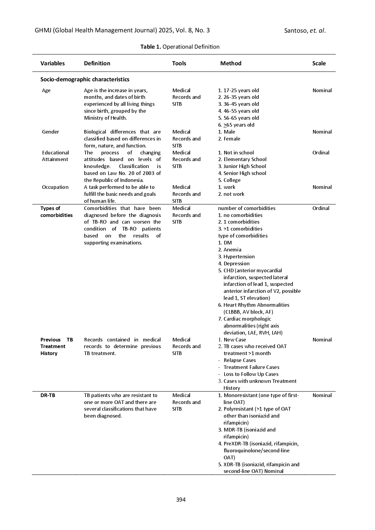 juris Drug Resistant Profile among the Pulmonary Tuberculosis Patients at Waled General Hospital Cirebon Regency Indonesia