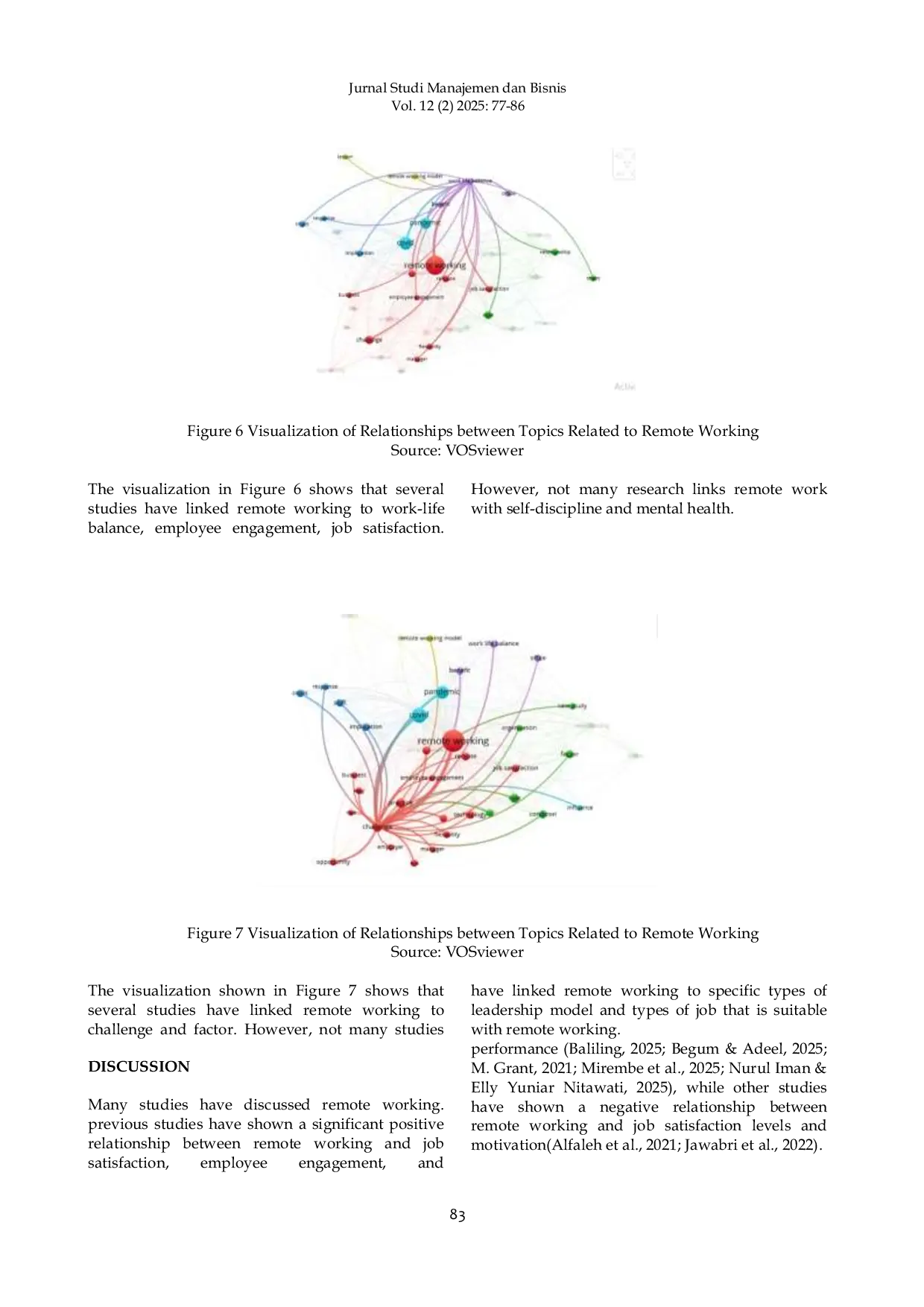 JURIS A Bibliometric Review of Remote Working