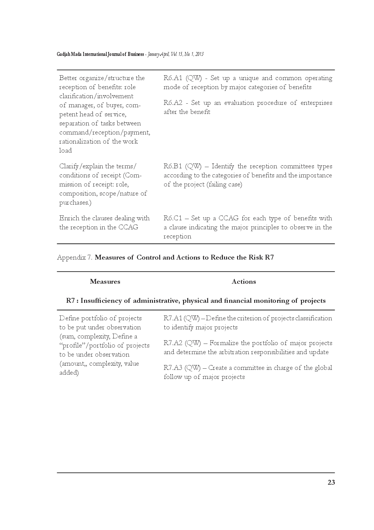 juris Identification and Risk Management In The Expenditure Process Risks Leading to Deadline Slippage and Costs and Building Projects