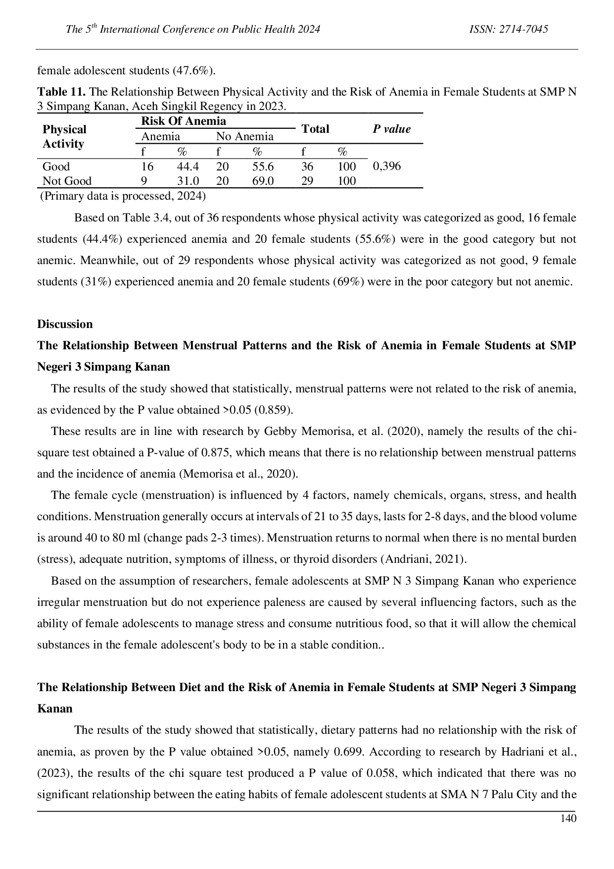 JURIS Relationship of Risk Factors for Anemia Incidence in Adolescent Girls