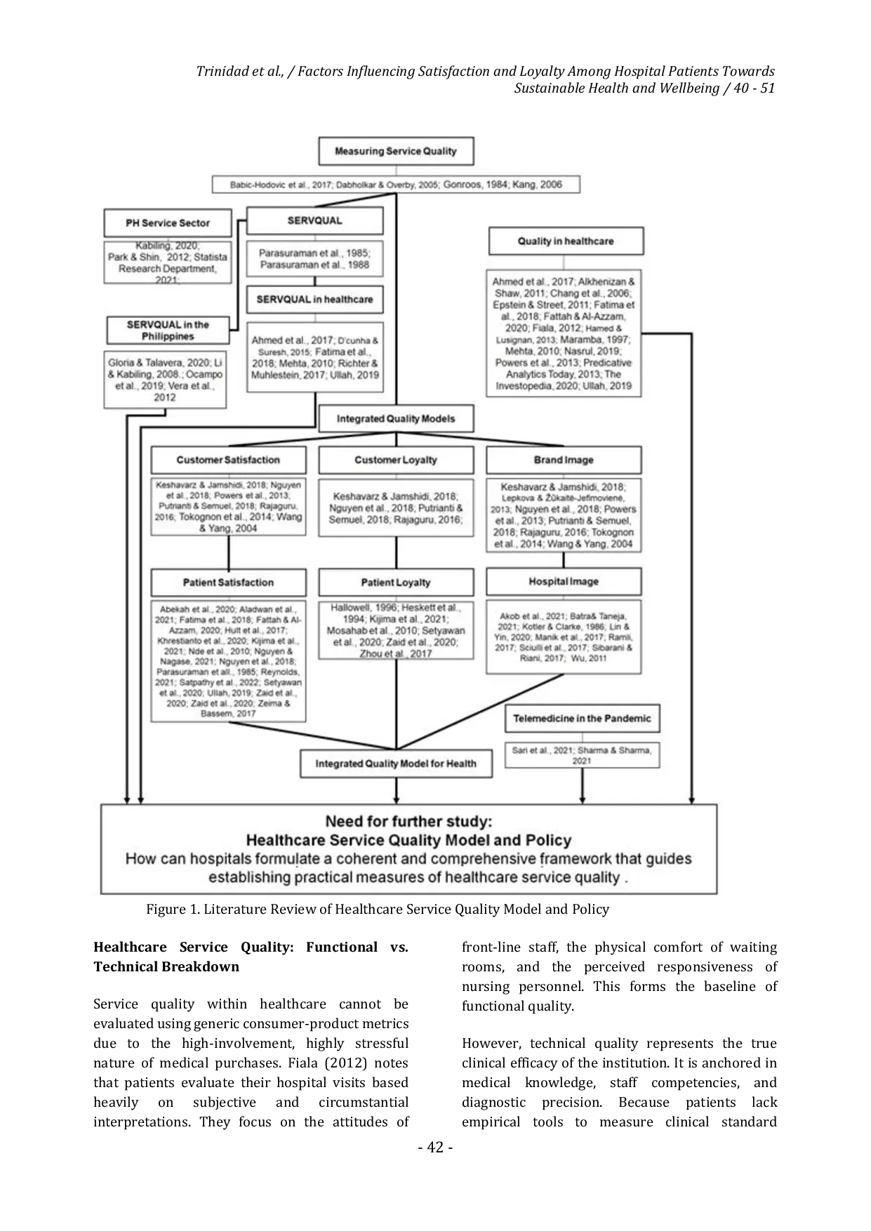 JURIS Factors Influencing Satisfaction and Loyalty Among Hospital Patients Towards Sustainable Health and Wellbeing