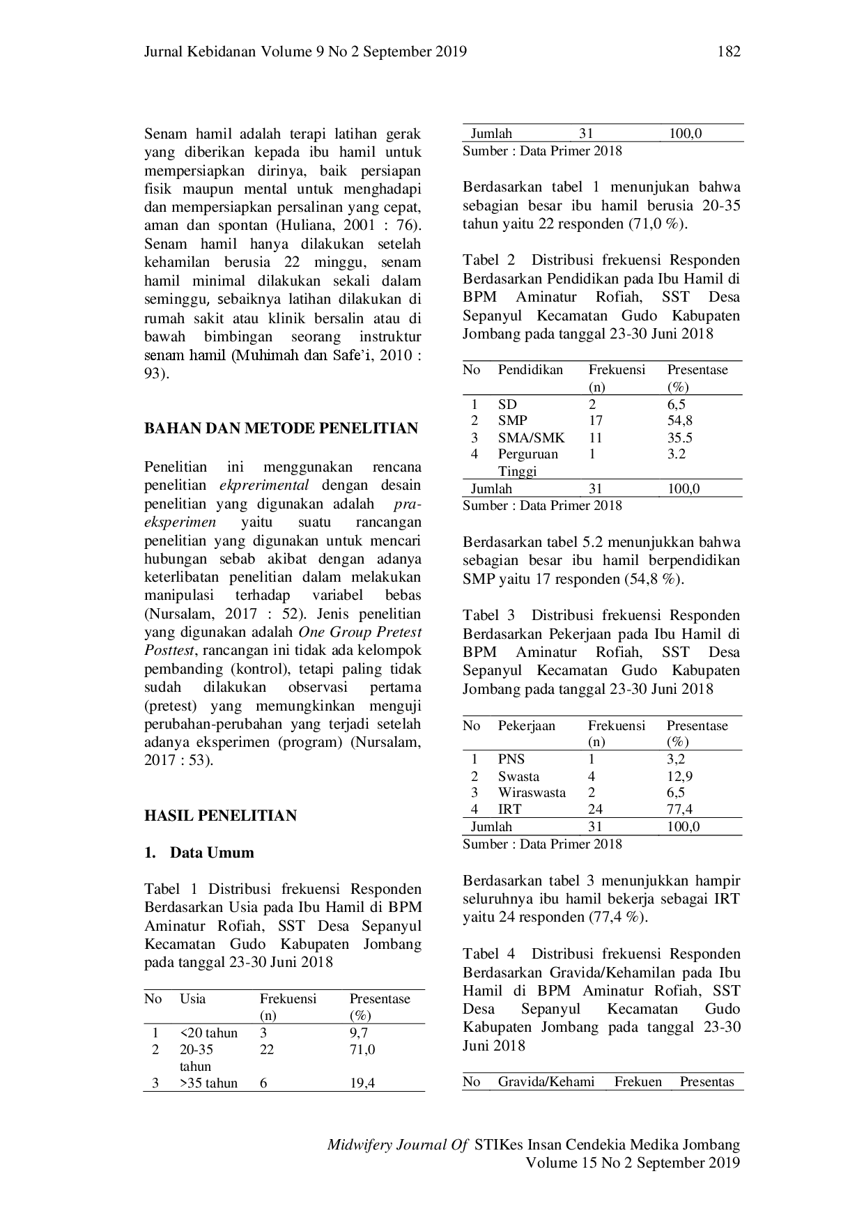 juris Pengaruh Senam Hamil terhadap Sikap Ibu Hamil dalam Mengatasi Kelelahan Fisik