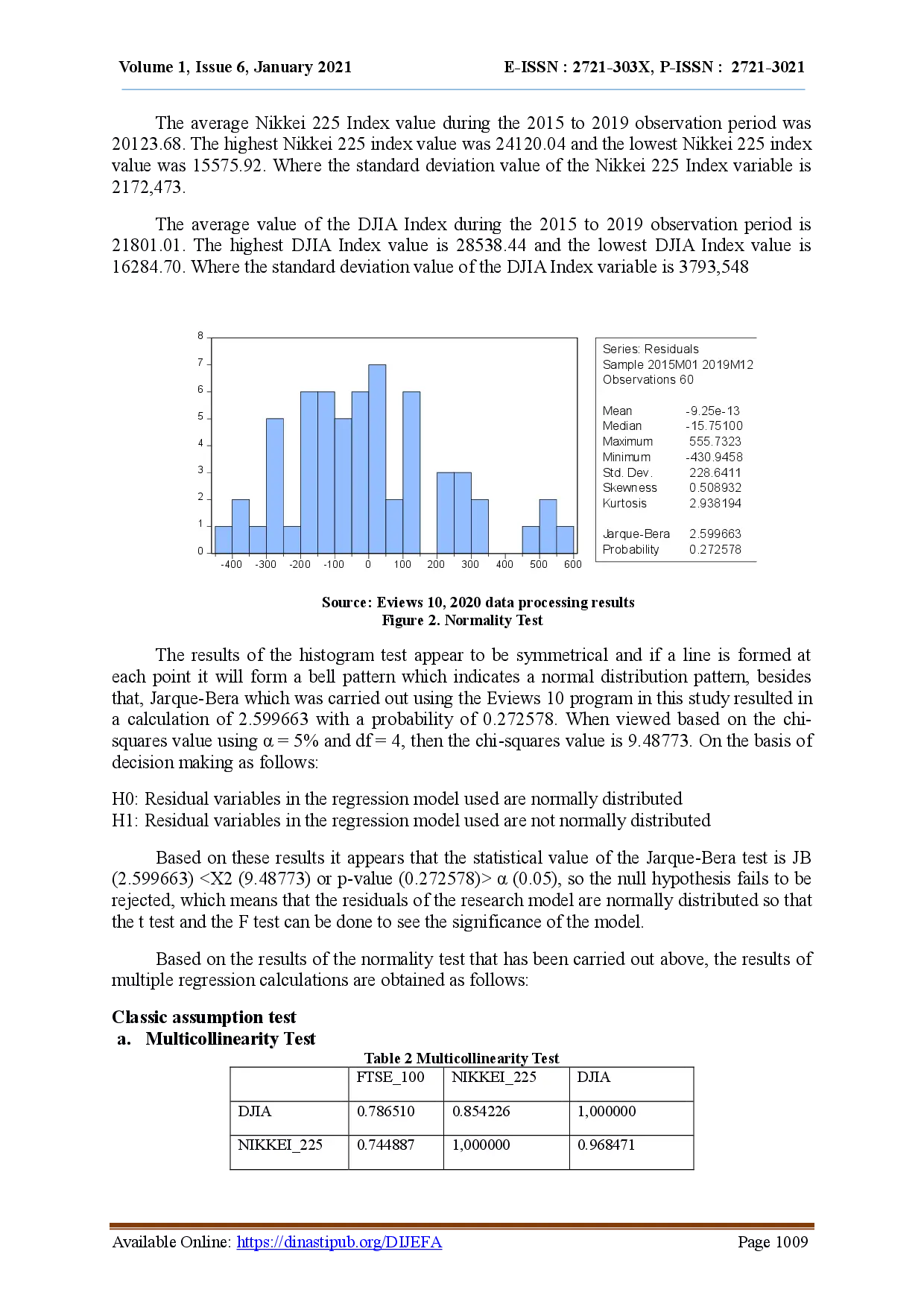 juris Analysis of The Effect of FTSE 100 Nikkei 225 and Dow Jones Industrial Average on Composite Stock Index in Indonesia Stock Exchange