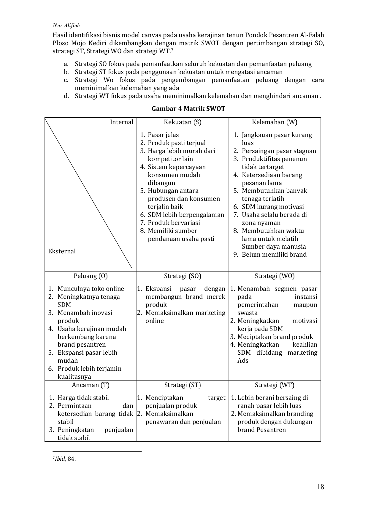 JURIS A Strategy Business Development Strategy Trough The Canvas Model Artwork House AL FALAH Ploso Mojo