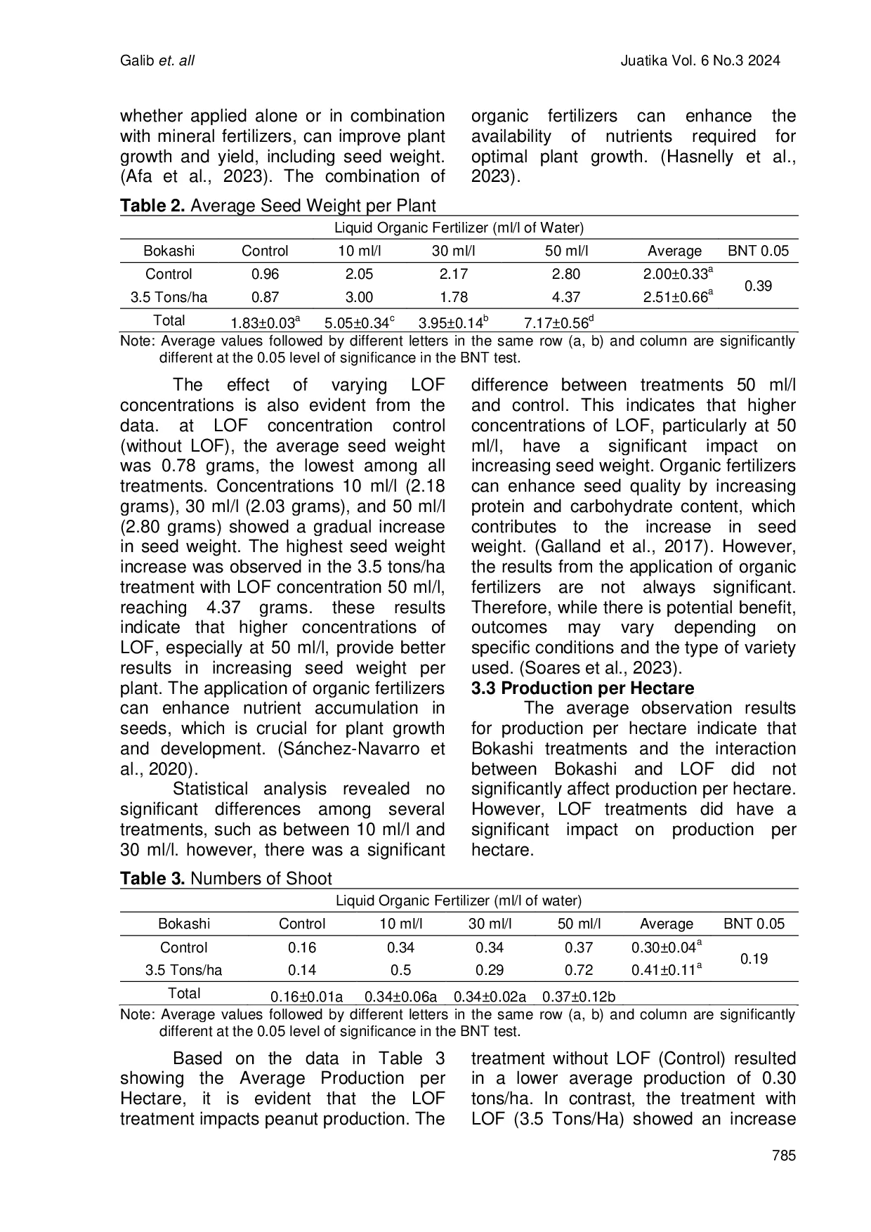 JURIS Increasing the Growth and Production of Peanut Plants Arachis hypogaea L by applying Bokashi and Liquid Organic Fertilizer from Vegetable Waste