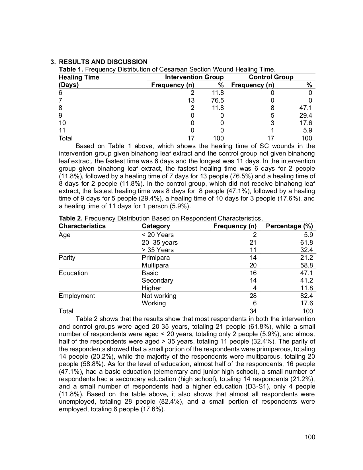 JURIS The Effect of Red Binahong Extract Andredera cordifolia Ten Steenis on Healing of Cesarean Section Surgical Wounds