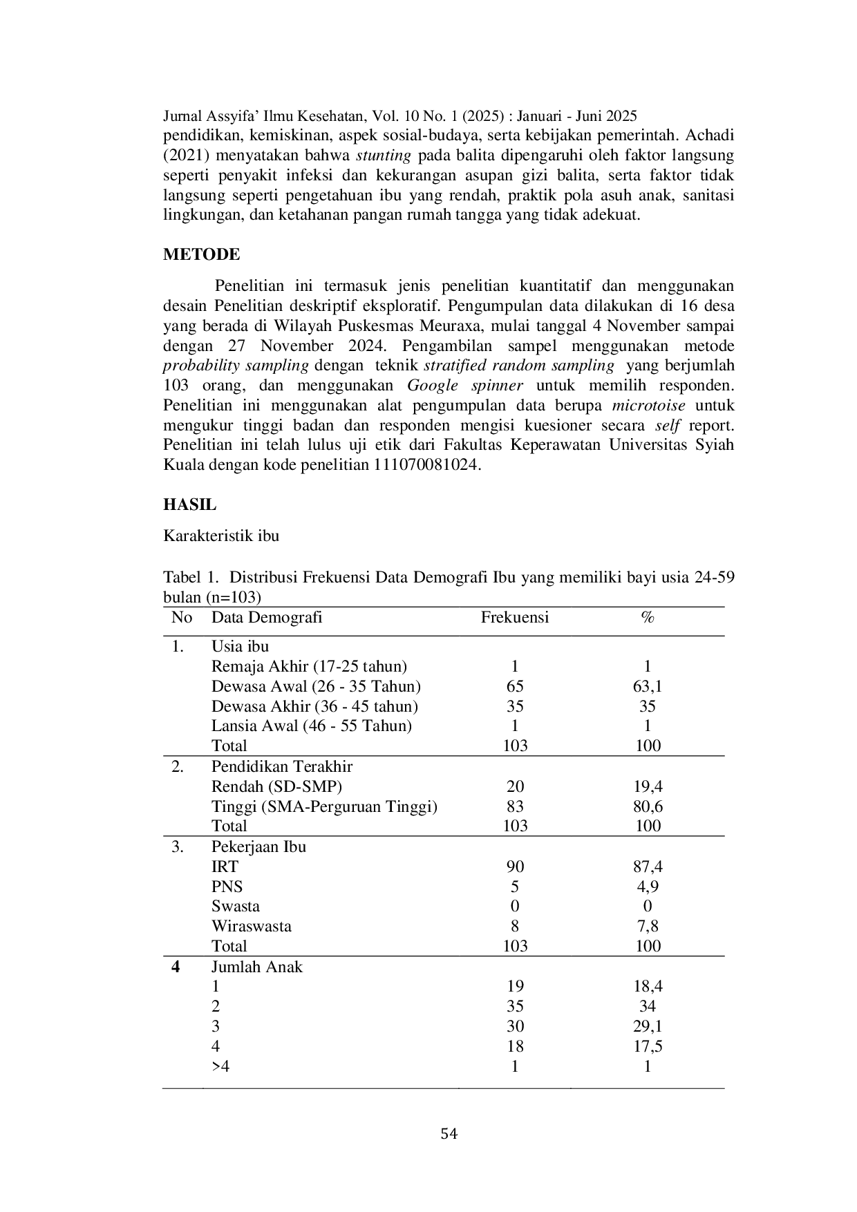 JURIS Gambaran Kejadian Stunting Pada Balita Di Wilayah Kerja Puskesmas Meuraxa Kota Banda Aceh