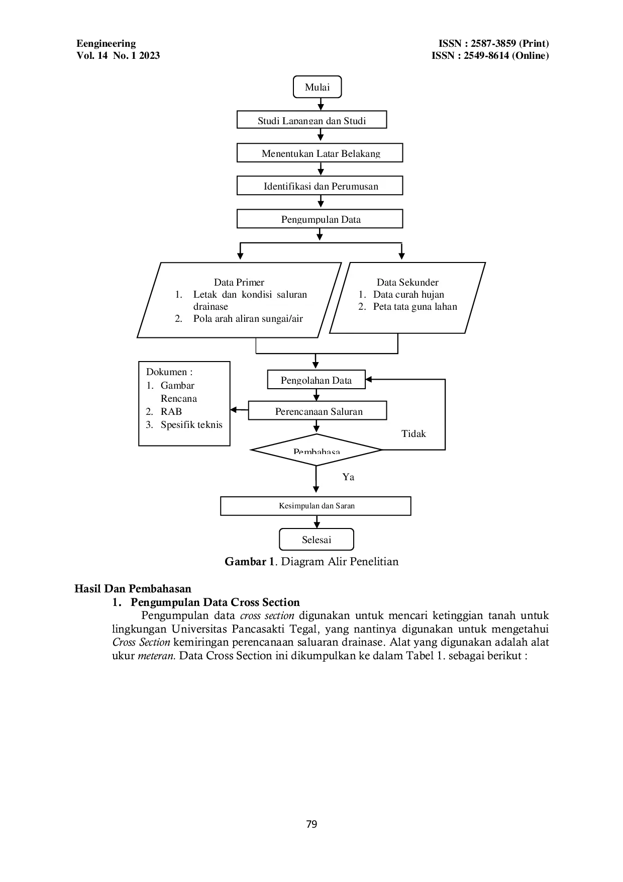 JURIS Penanganan Banjir Di Lingkungan Universitas Pancasakti Tegal Dengan Menggunakan Sistem Drainase U Ditch Dan Box Culvert