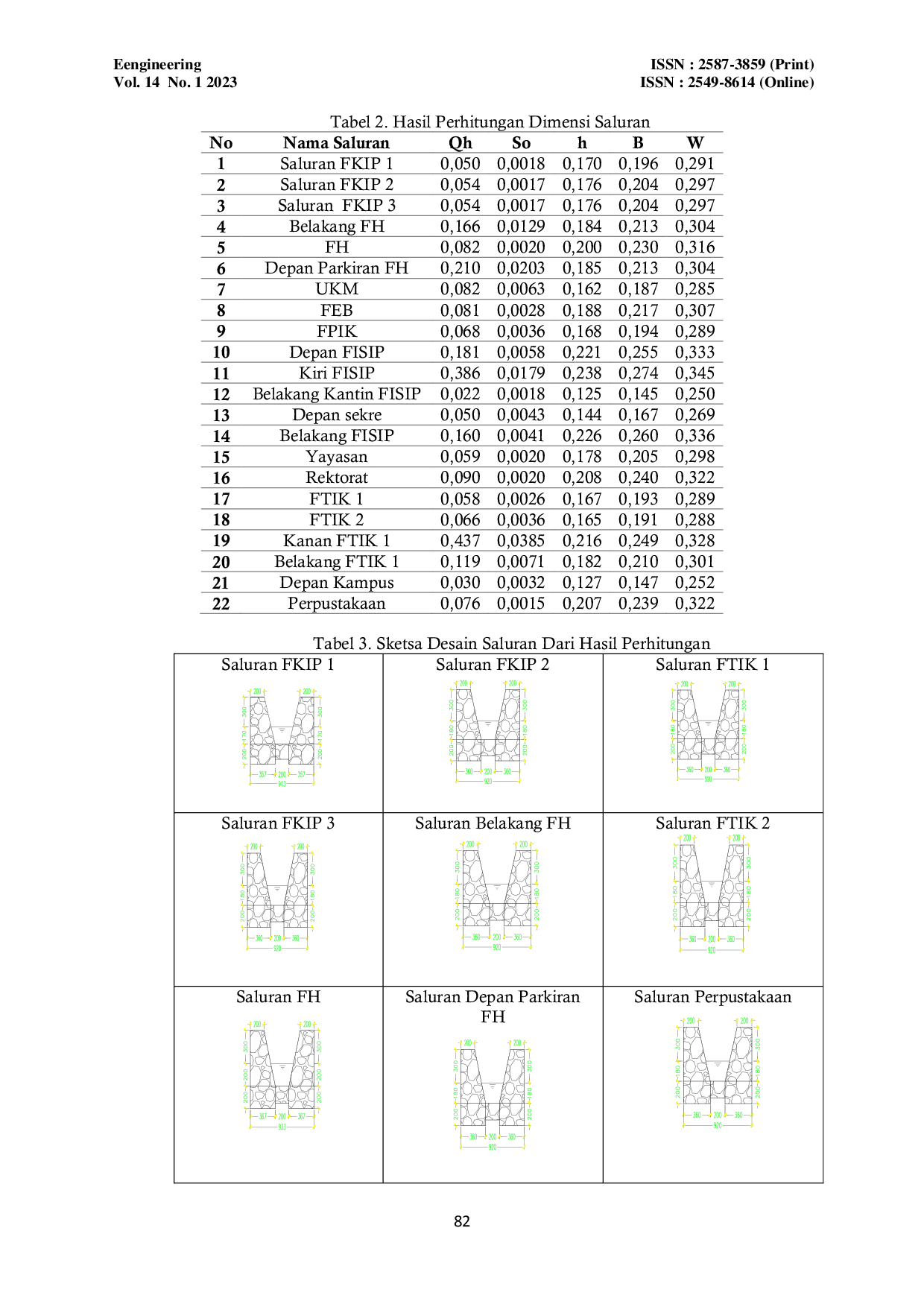 JURIS Penanganan Banjir Di Lingkungan Universitas Pancasakti Tegal Dengan Menggunakan Sistem Drainase U Ditch Dan Box Culvert