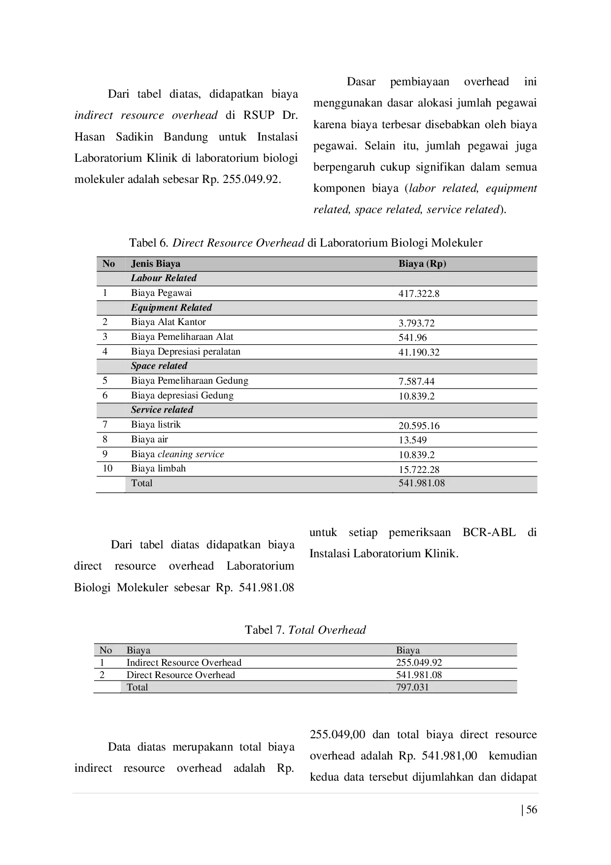 JURIS Analisis Unit Cost Pemeriksaan Breakpoint Cluster Region Abelson Bcr Abl Dalam Peningkatan Pendapatan Rsup Dr Hasan Sadikin Bandung
