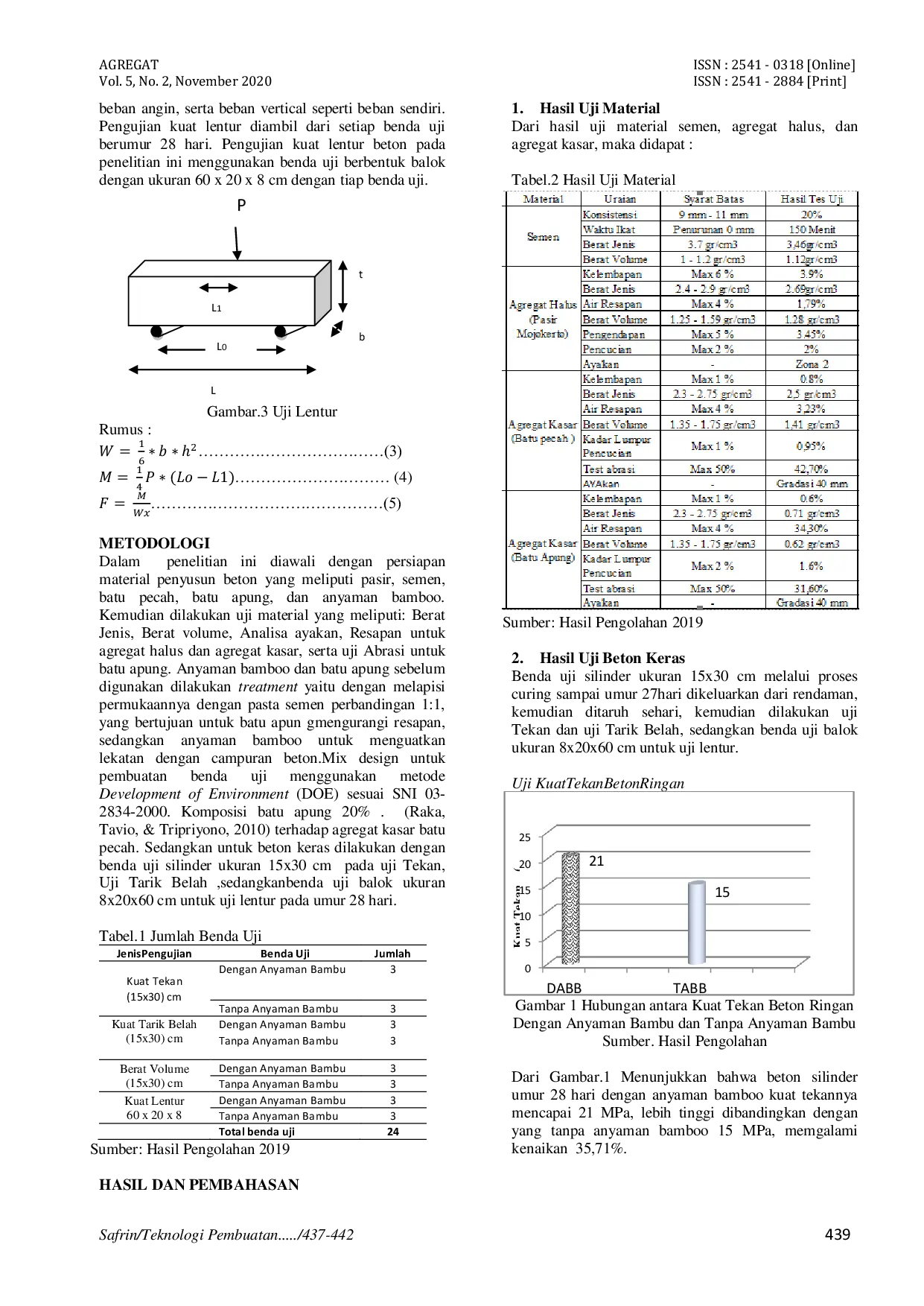 JURIS Teknologi Pembuatan Beton Ringan untuk Panel Dinding dengan Perkuatan Anyaman Bambu