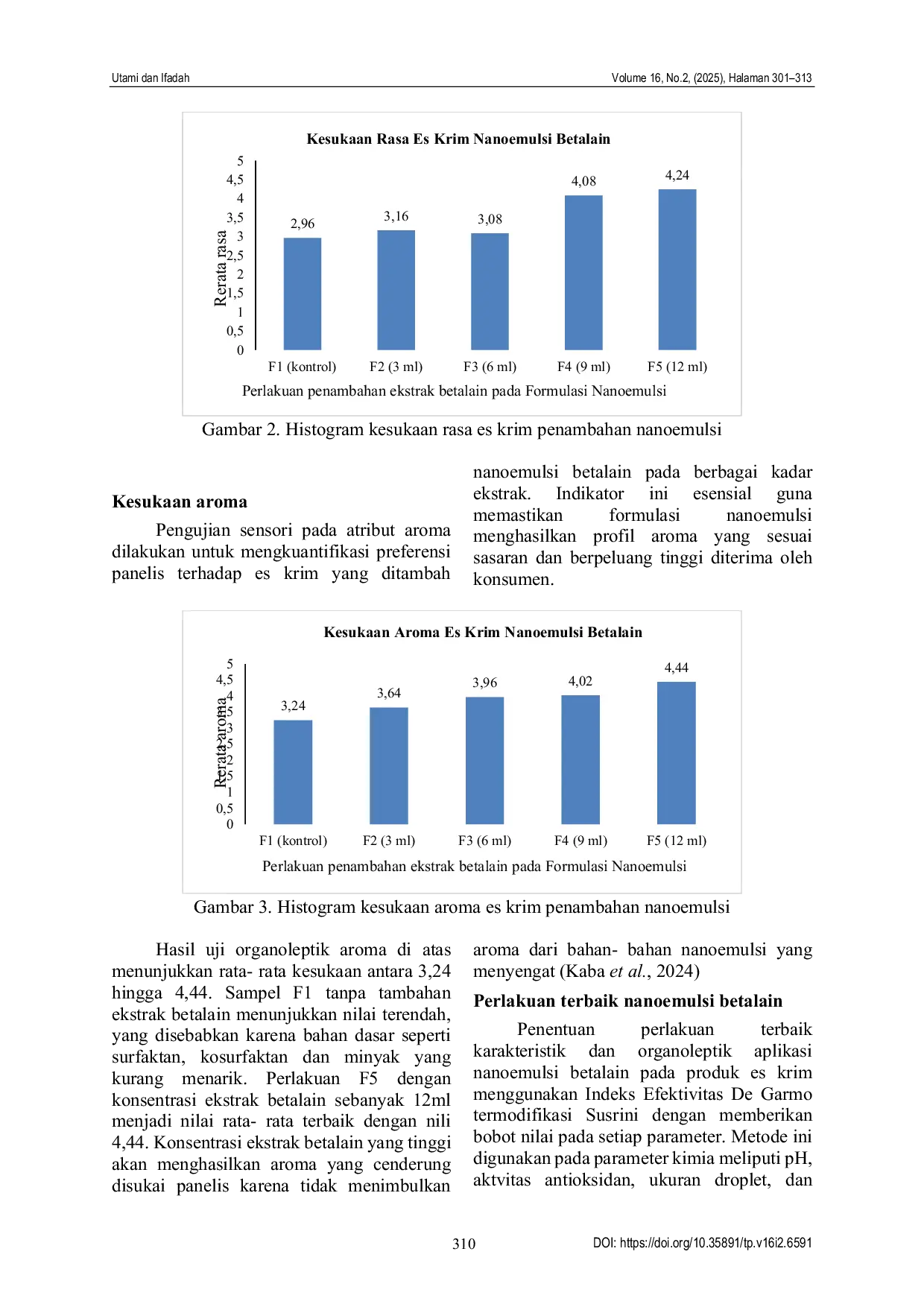 JURIS Sintesis dan aplikasi nanoemulsi betalain kulit buah naga merah Hylocereus polyrhizus sebagai pewarna alami pada produk es krim Synthesis and application of betalain nanoemulsion from red dragon fr