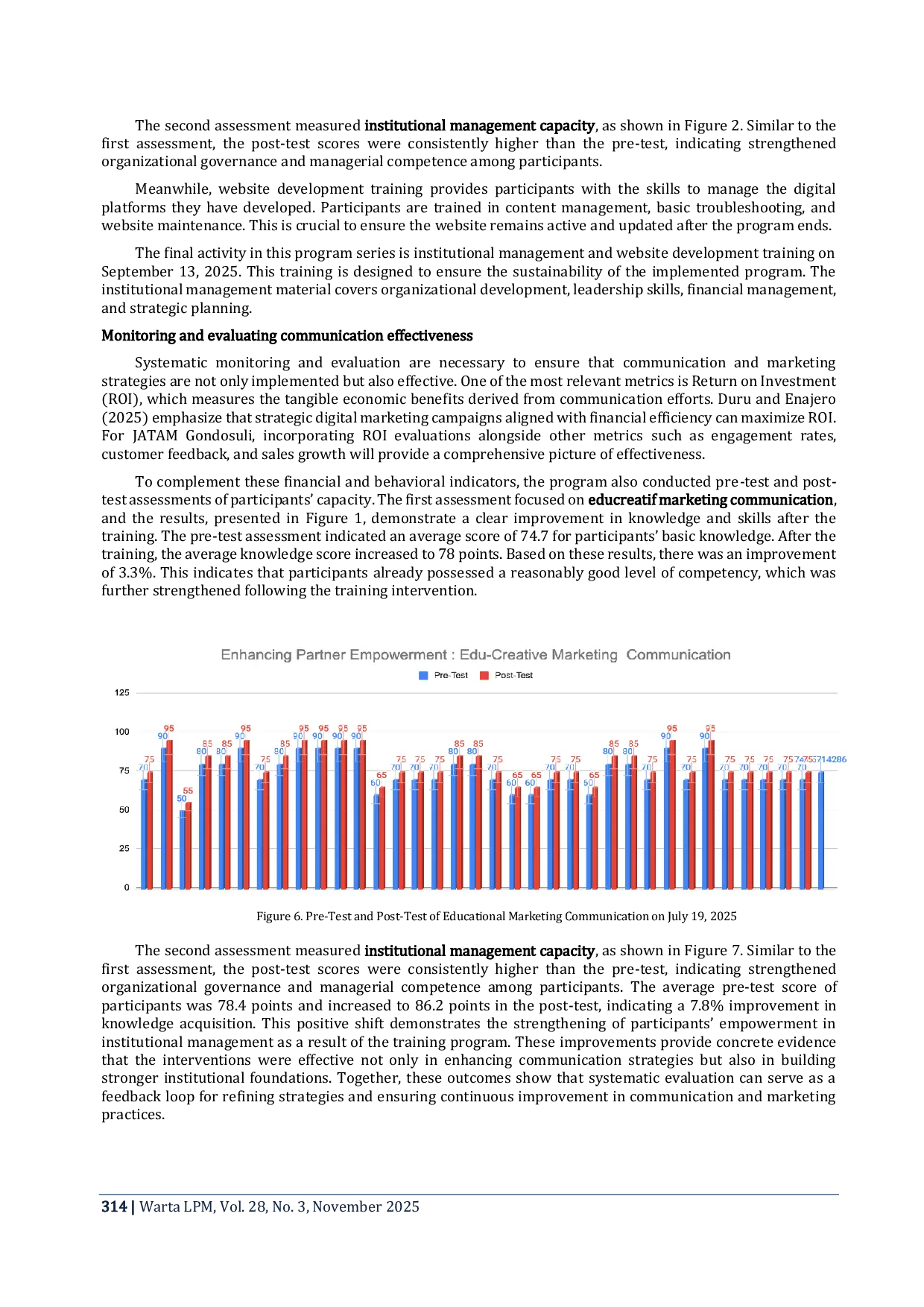 JURIS Optimizing Communication and Edukreatif Marketing Management of MelonMu Jama ah Tani Gondosuli Muntilan