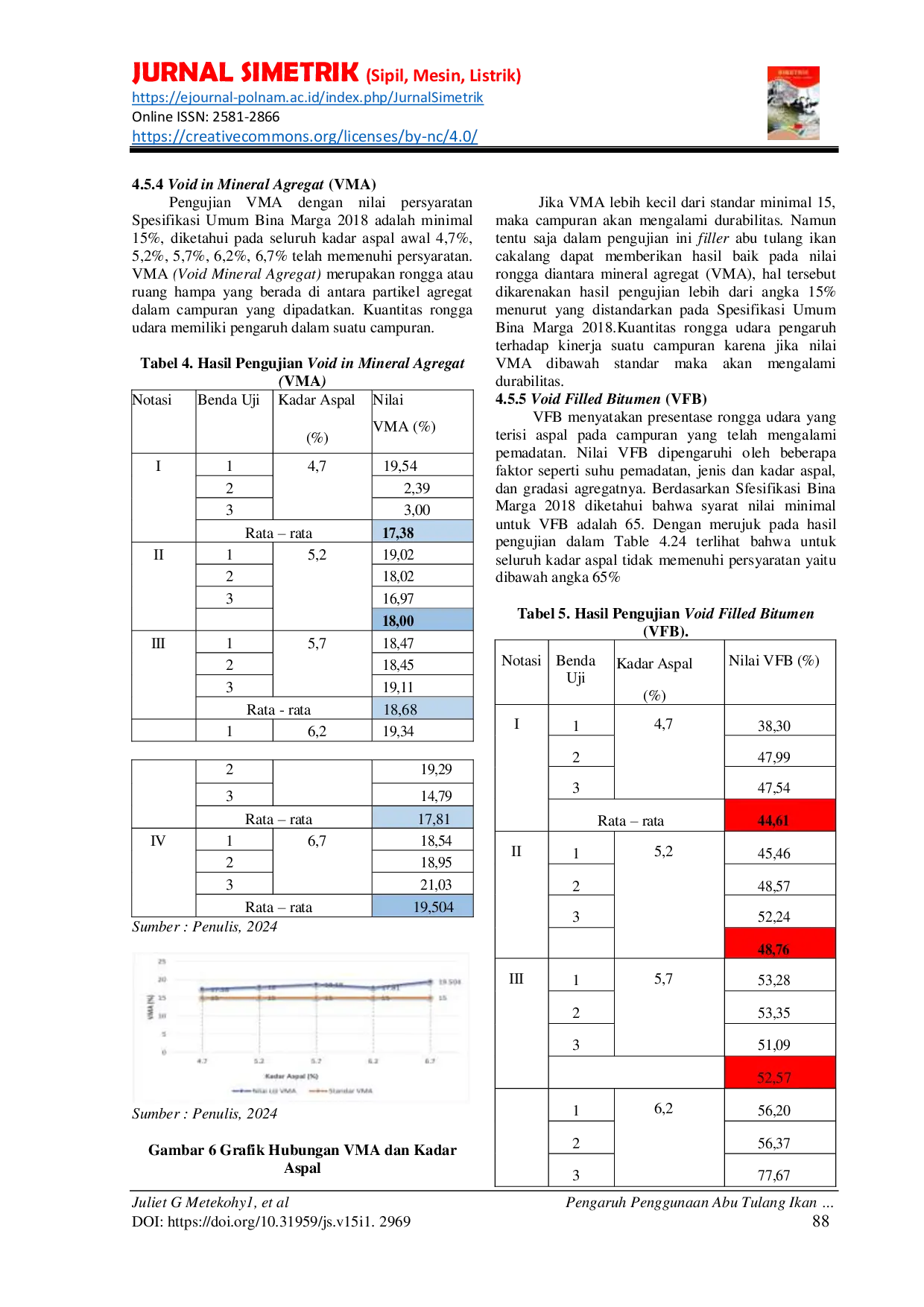 JURIS PENGARUH PENGGUNAAN ABU TULANG IKAN CAKALANG PADA PERKERASAN LENTUR