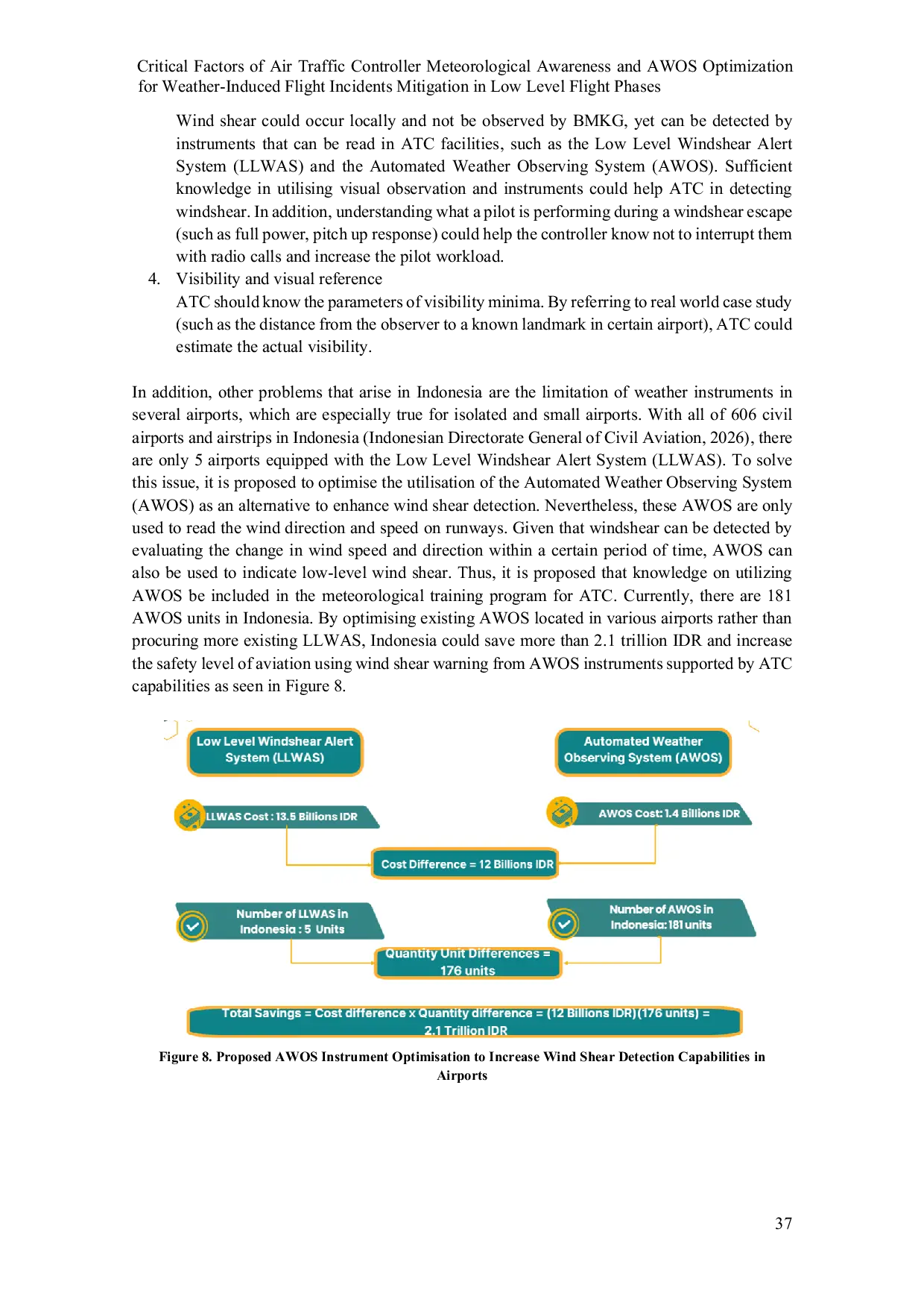 JURIS Critical Factors Of Air Traffic Controller Meteorological Awareness And Awos Optimization For Weather Induced Flight Incidents Mitigation In Low Level Flight Phases