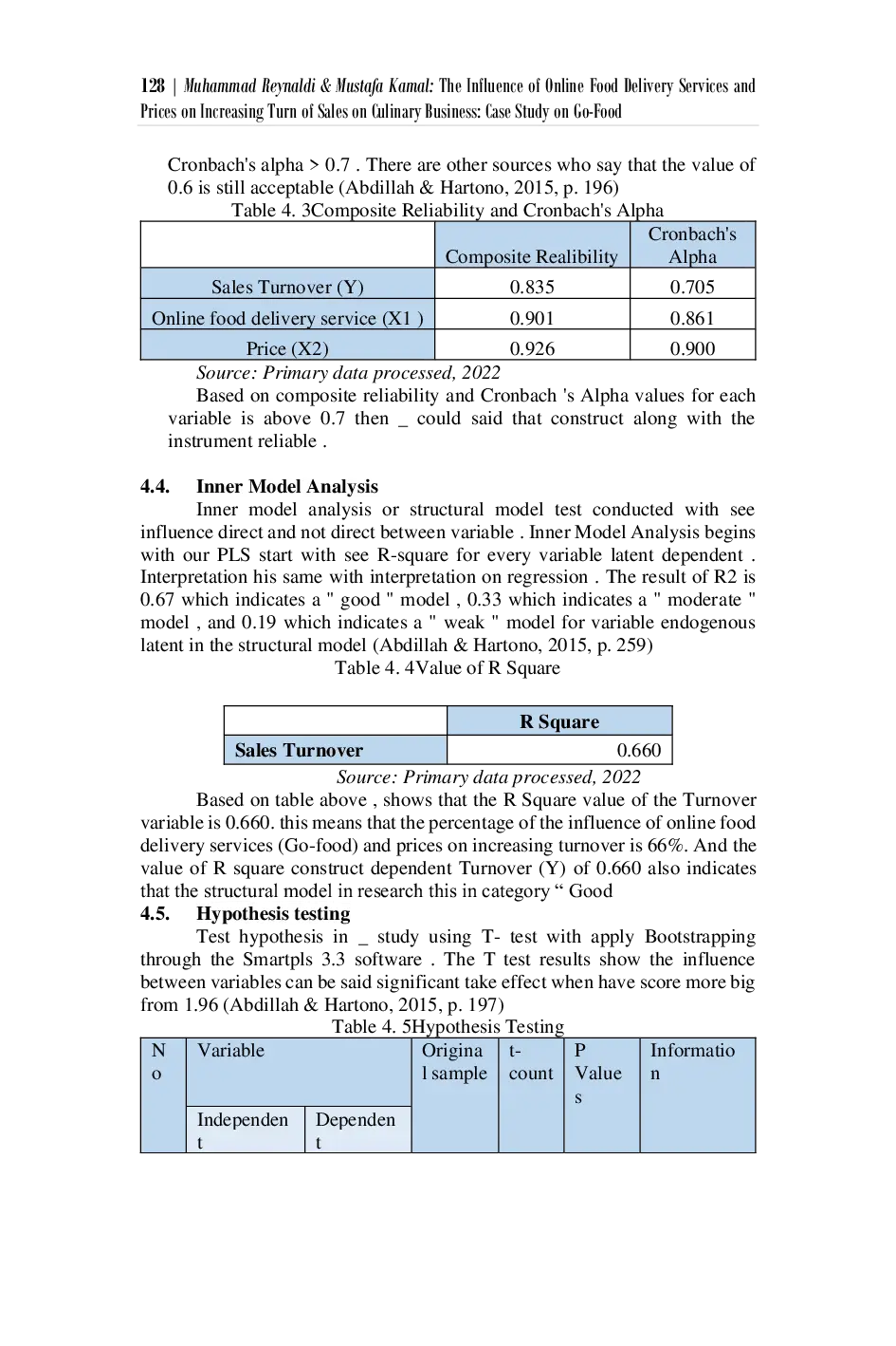 JURIS The Influence of Online Food Delivery Services and Prices on Increasing Turn of Sales on Culinary Business Case Study on Go Food