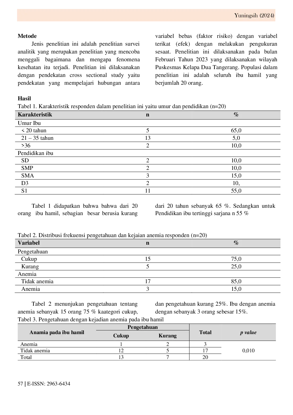 JURIS Pregnant Women s Knowledge About Anemia