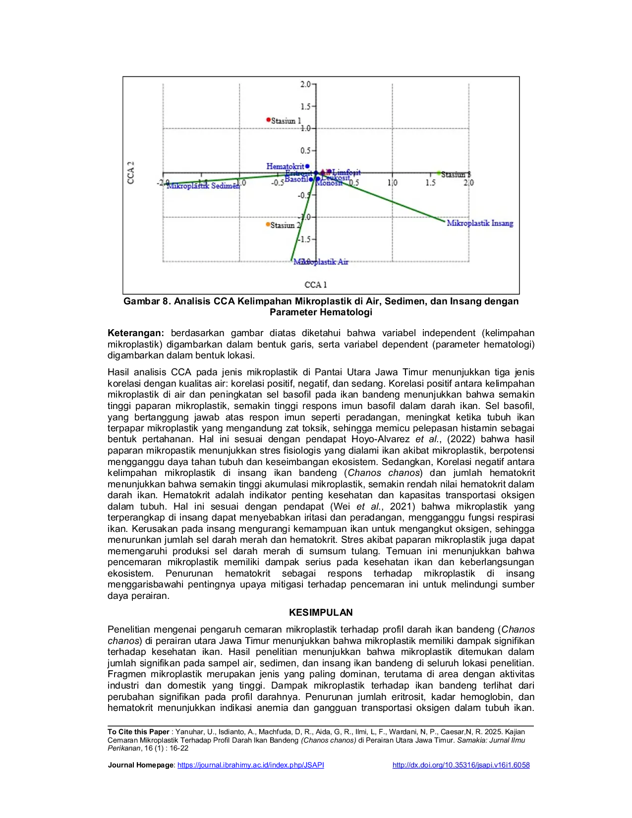 JURIS Kajian Cemaran Mikroplastik Terhadap Profil Darah Ikan Bandeng Chanos chanos di Perairan Utara Jawa Timur