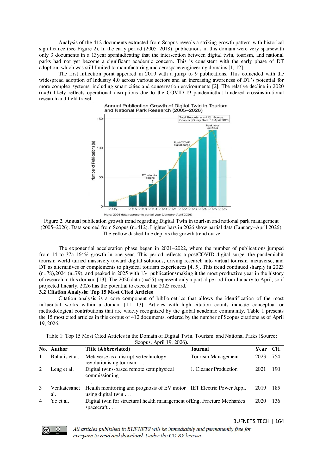 JURIS Digital Twin in Tourism and National Park Management A Bibliometric Analysis from an Information Systems Perspective