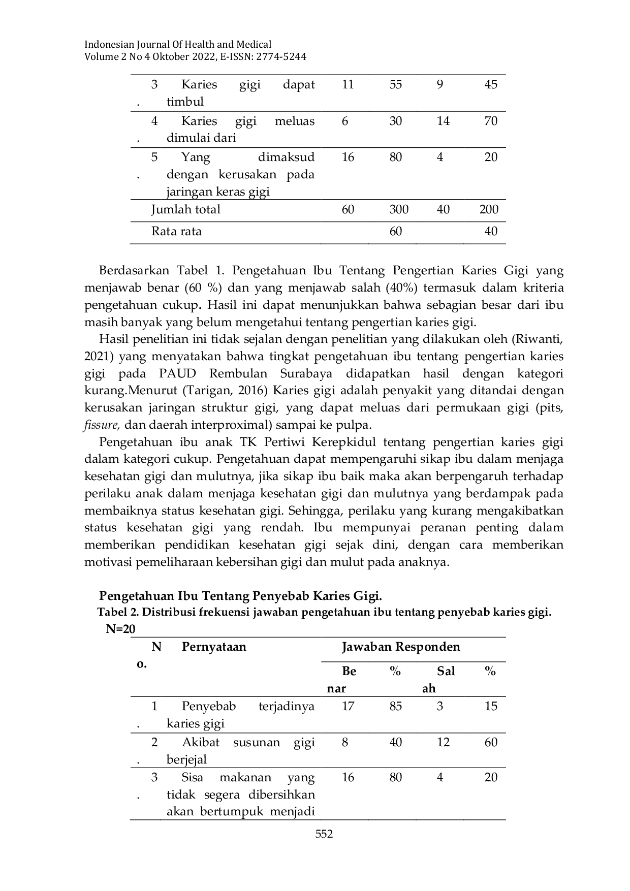 JURIS Pengetahuan Ibu Tentang Karies Gigi Anak Tk Pertiwi Kerepkidul Bagor Nganjuk